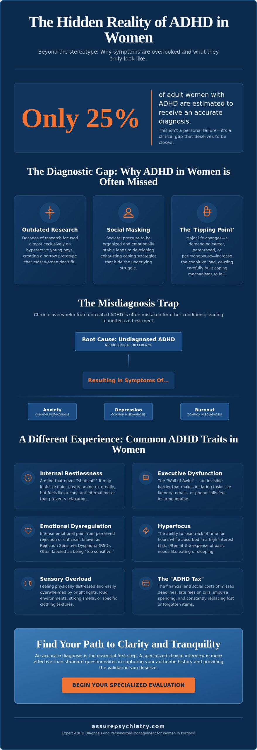 ADHD Diagnosis for Women in Portland: A Guide to Late-Life Diagnosis