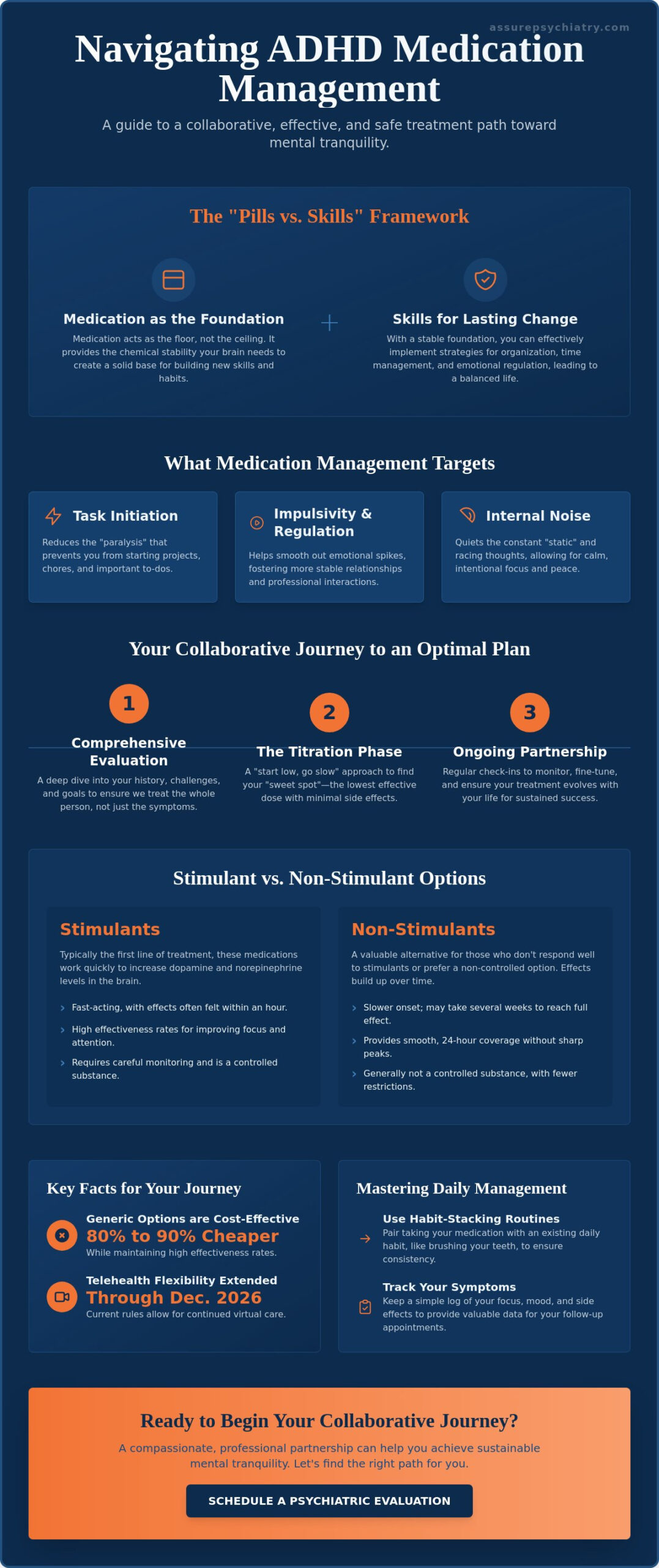 ADHD Medication Management: A Comprehensive Patient Guide for 2026