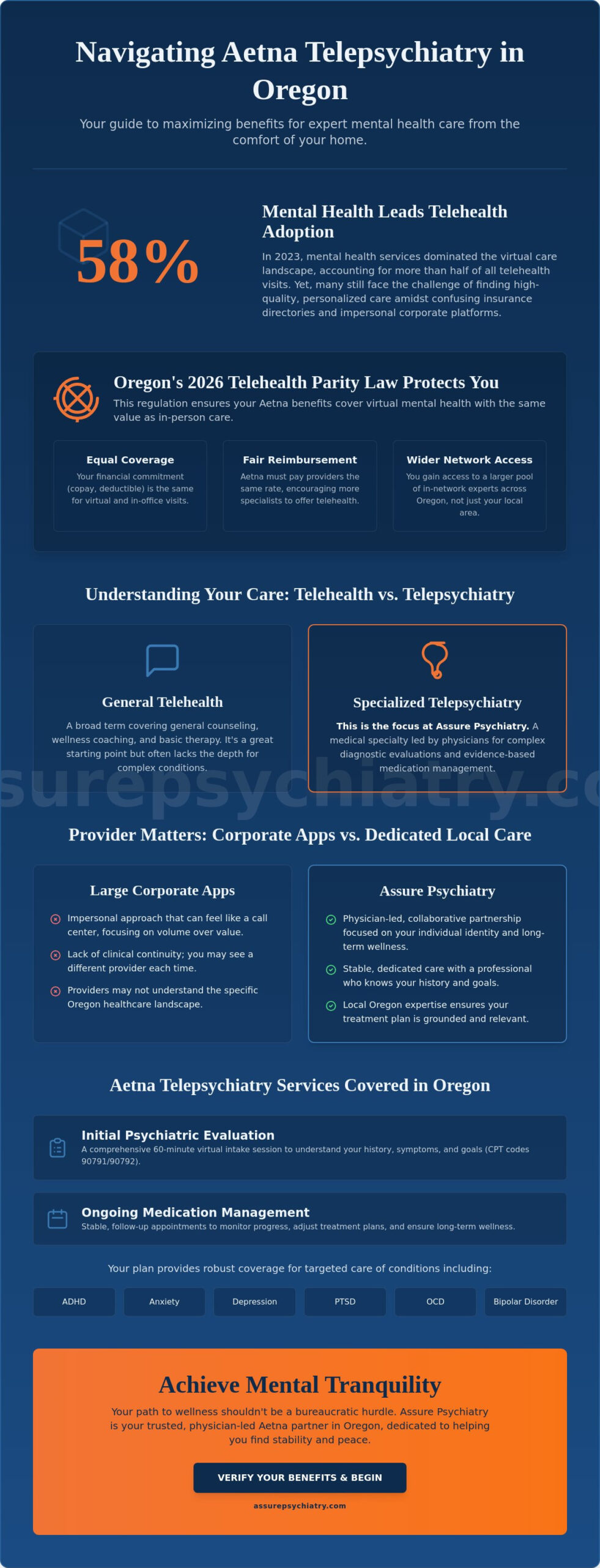Aetna Telepsychiatry in Oregon: Your 2026 Guide to In-Network Virtual Care