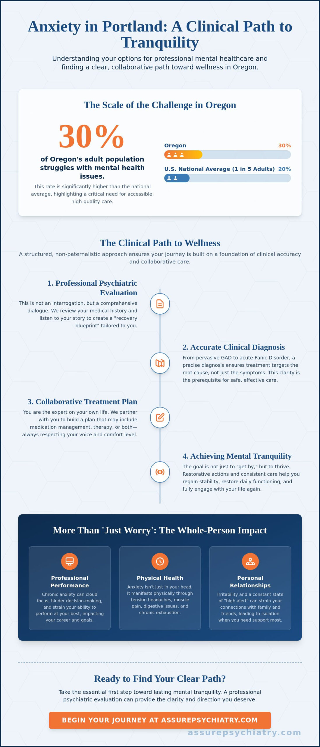 Anxiety Treatment in Portland: A Comprehensive Guide to Choosing the Right Care in 2026