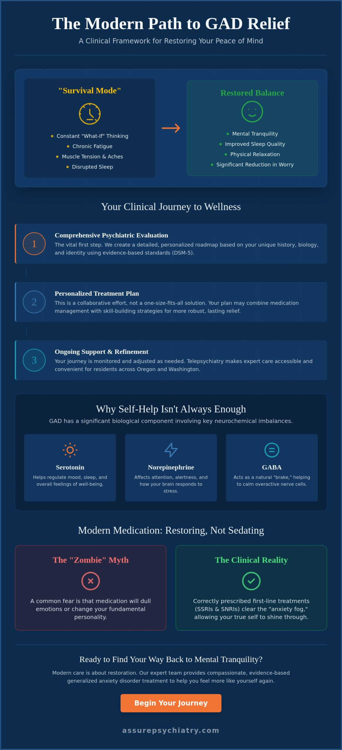 Comprehensive Guide to Generalized Anxiety Disorder Treatment in 2026