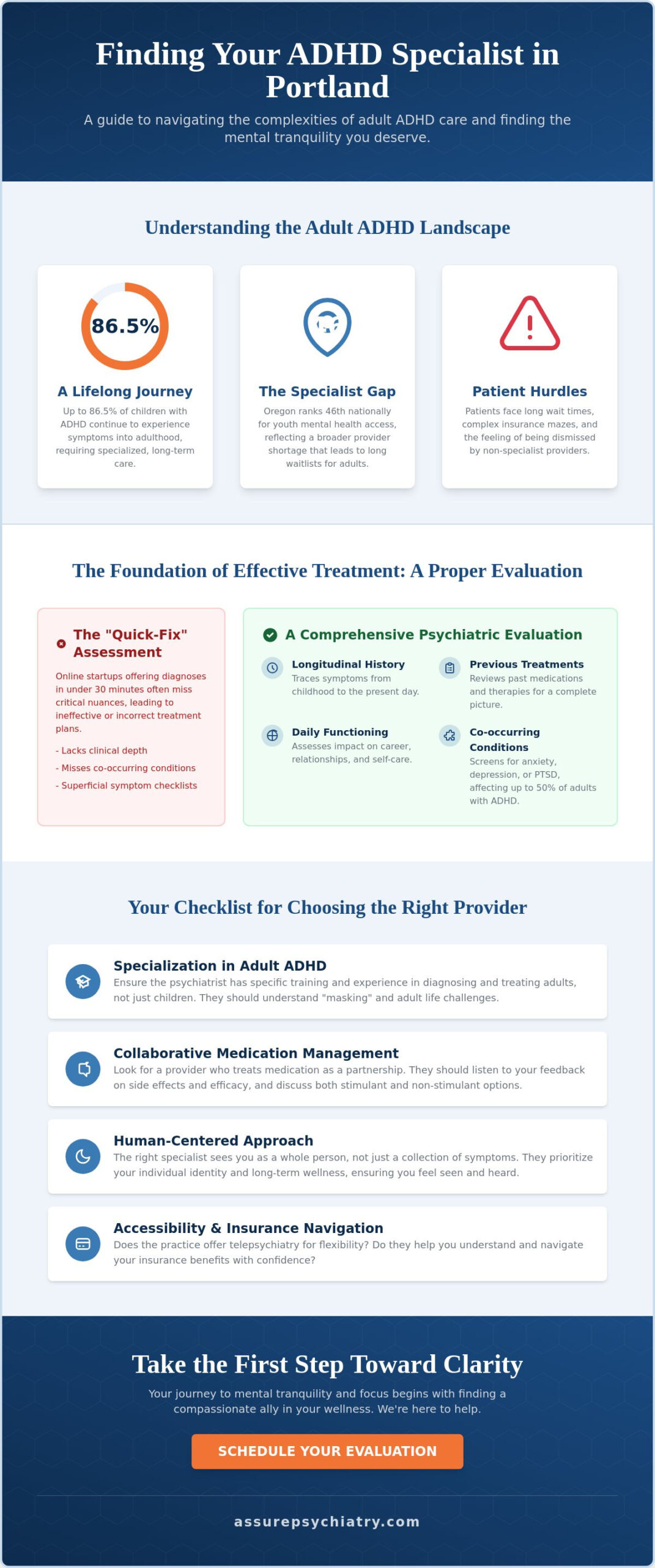 Finding the Right ADHD Psychiatrist in Portland: A Comprehensive Buying Guide