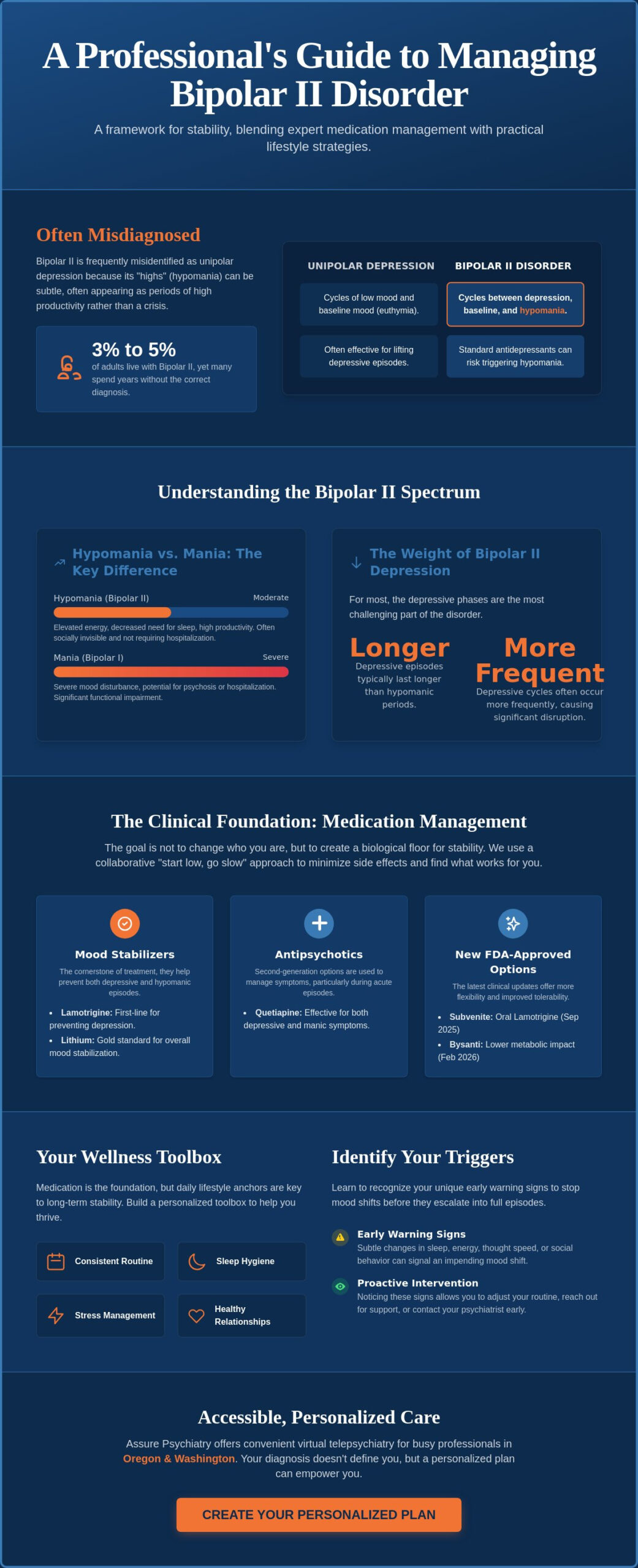 Managing Bipolar 2 Disorder: A Collaborative Guide to Stability and Peace of Mind
