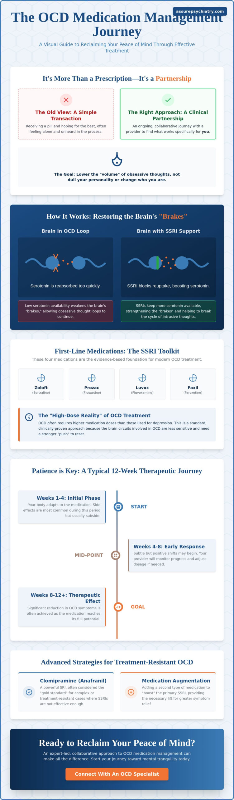 OCD Medication Management: A Comprehensive Guide to Finding Mental Tranquility