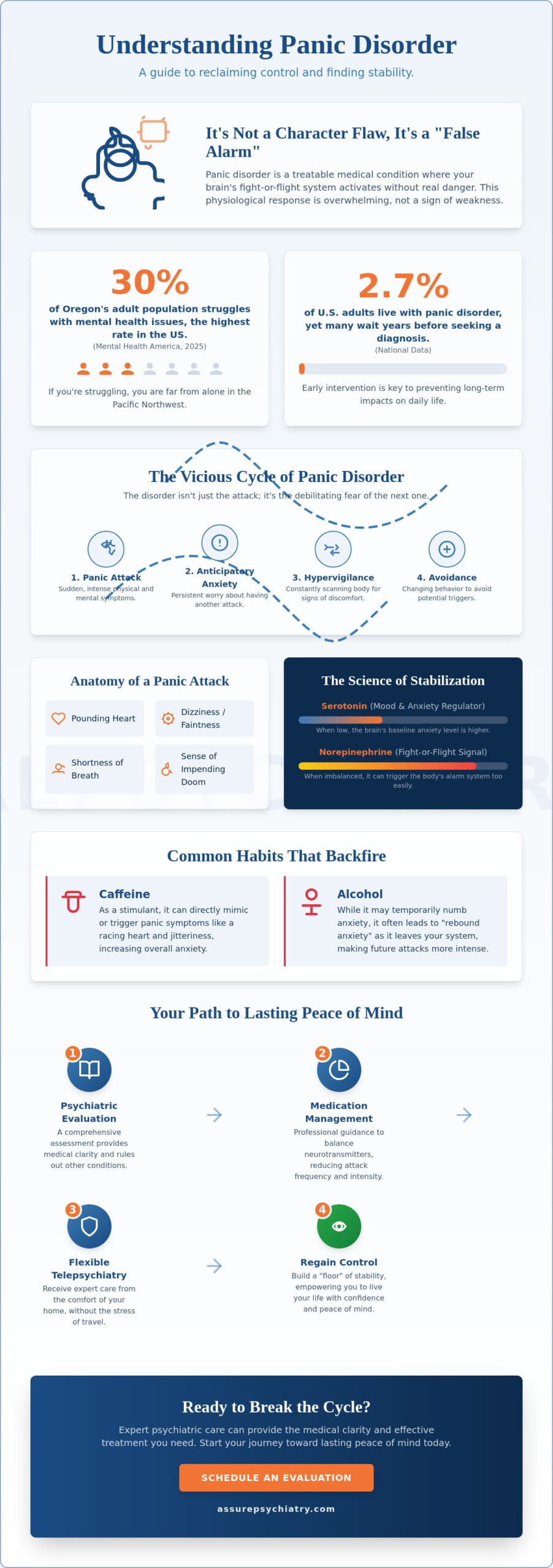 Panic Disorder Treatment in Portland: A Comprehensive Guide to Recovery