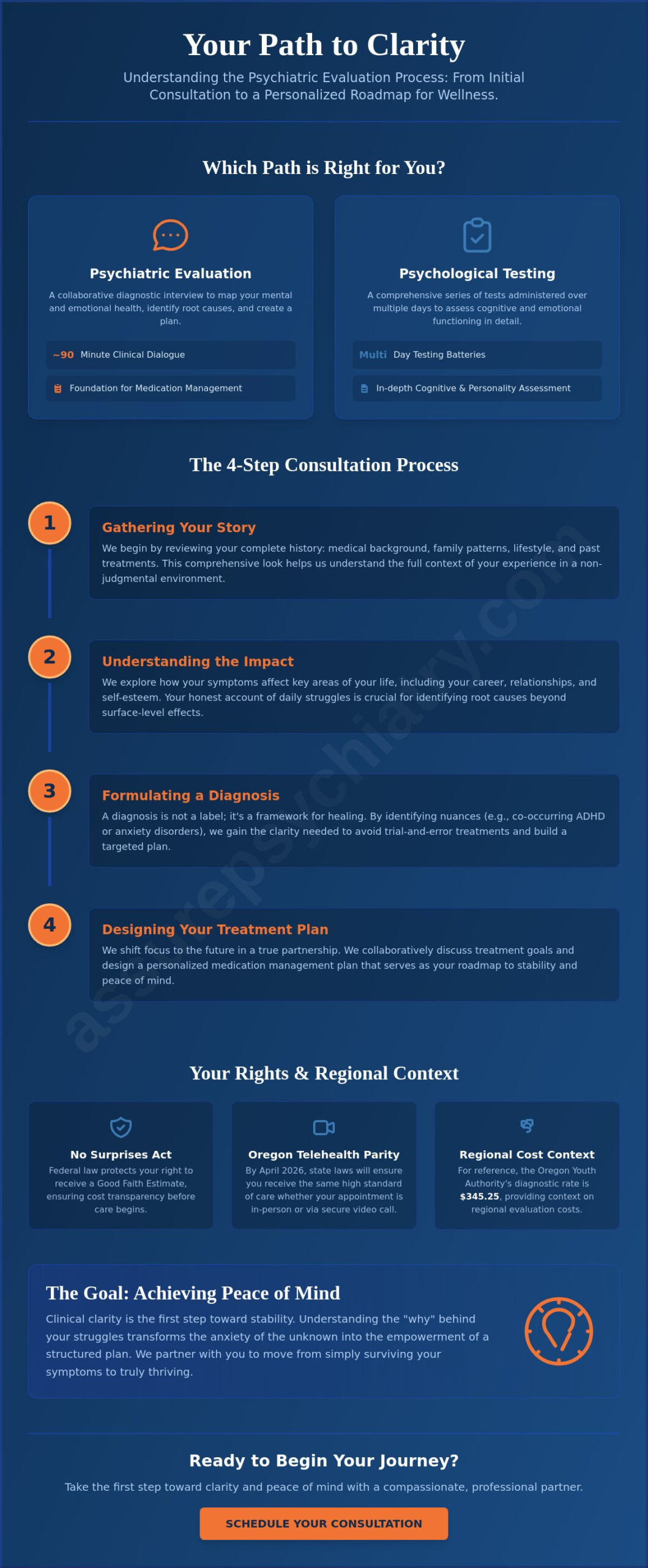 Psychiatric Evaluation in Portland: A Comprehensive Guide to Your First Step Toward Peace of Mind