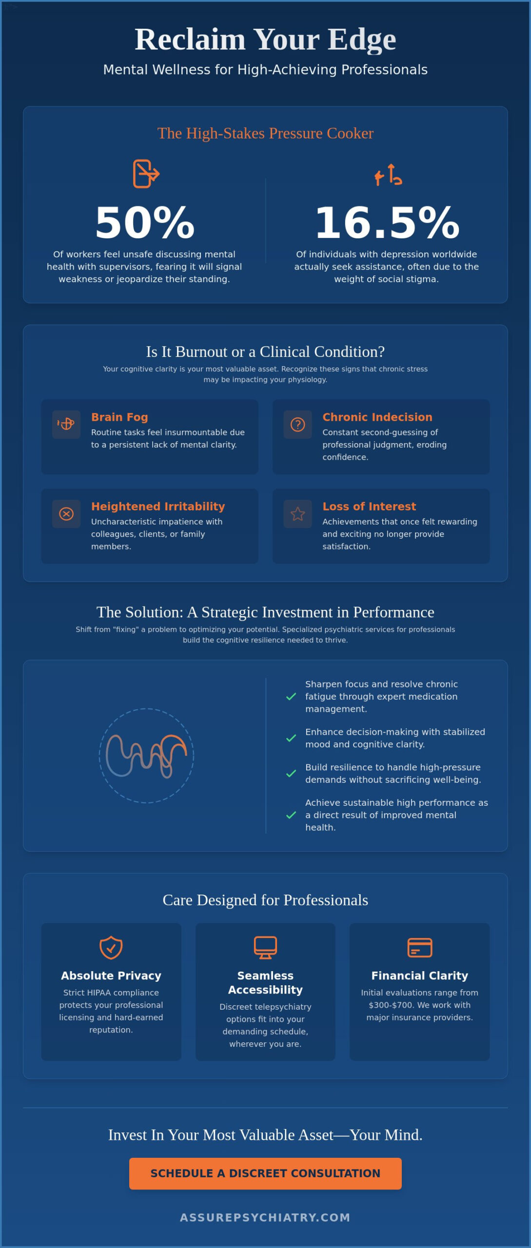 Psychiatric Services for Professionals: Balancing High Performance and Mental Wellness in 2026