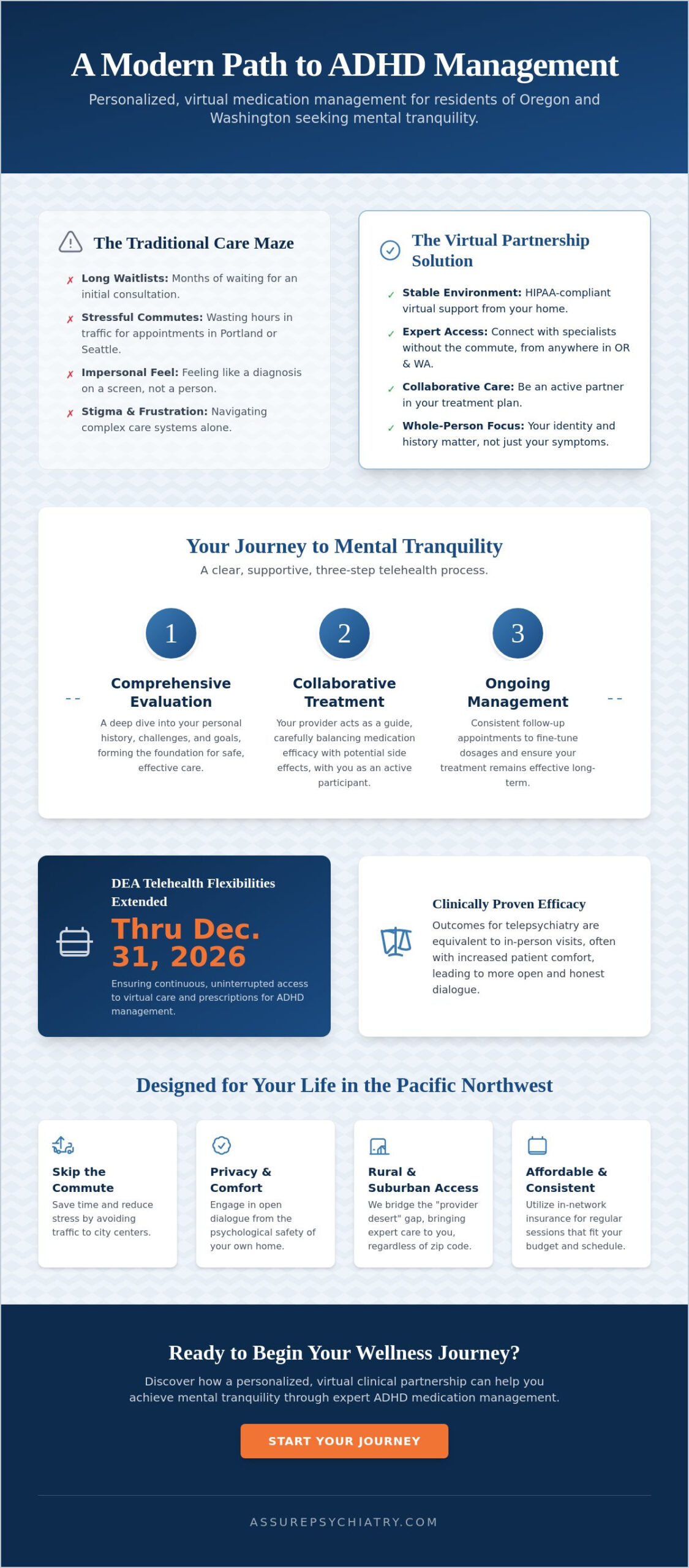 Telehealth ADHD Medication Management in Portland, Oregon, and Washington