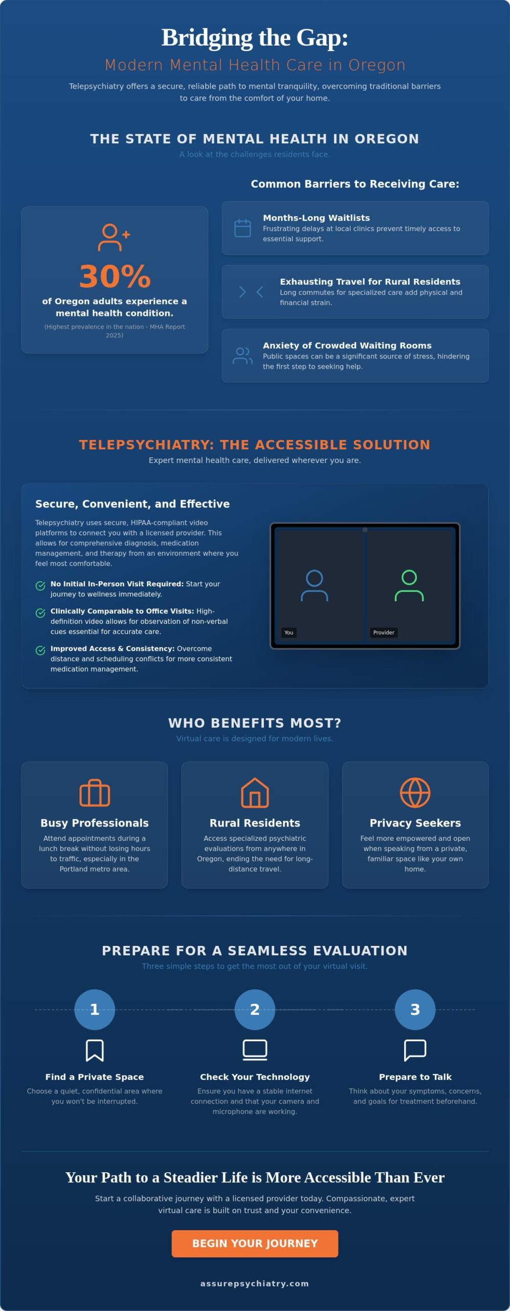 Telepsychiatry in Oregon: A Complete Guide to Virtual Mental Health Care