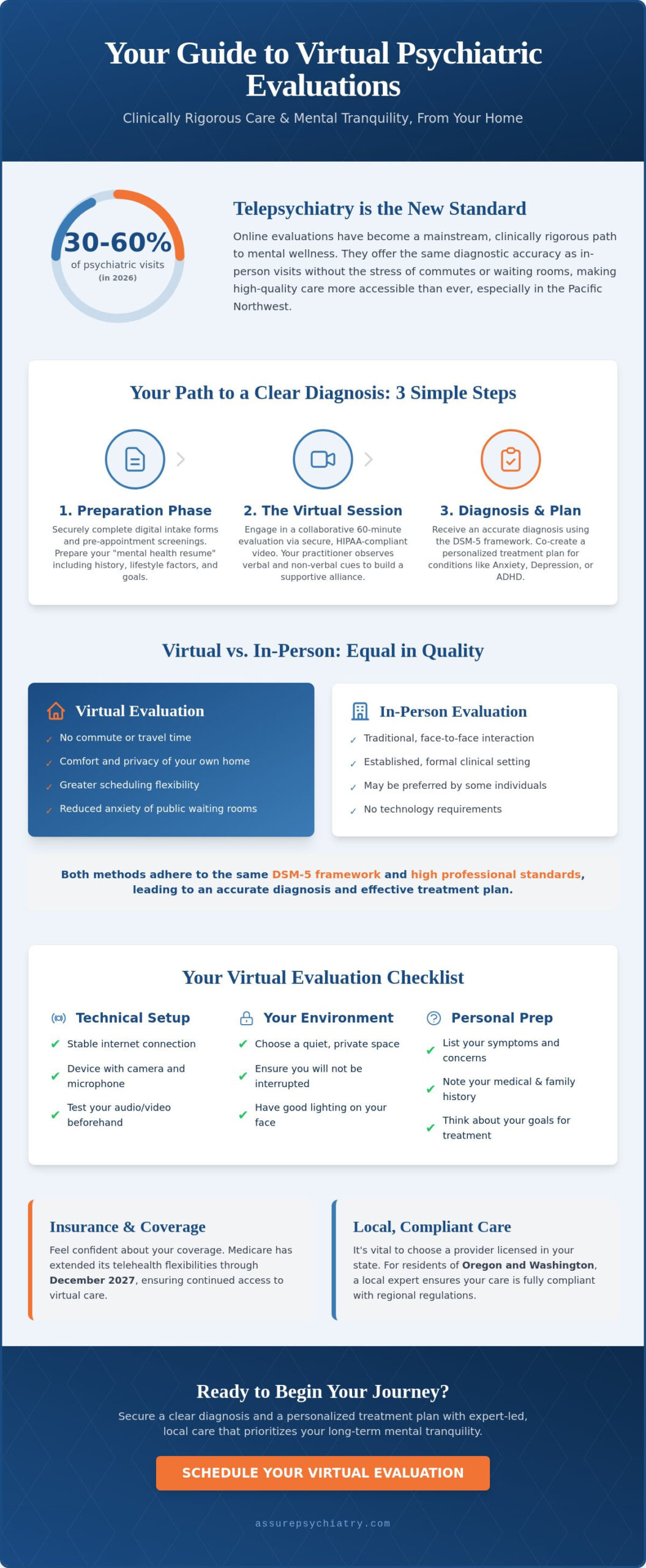 Virtual Psychiatric Evaluation: A Comprehensive Guide to Online Care in 2026