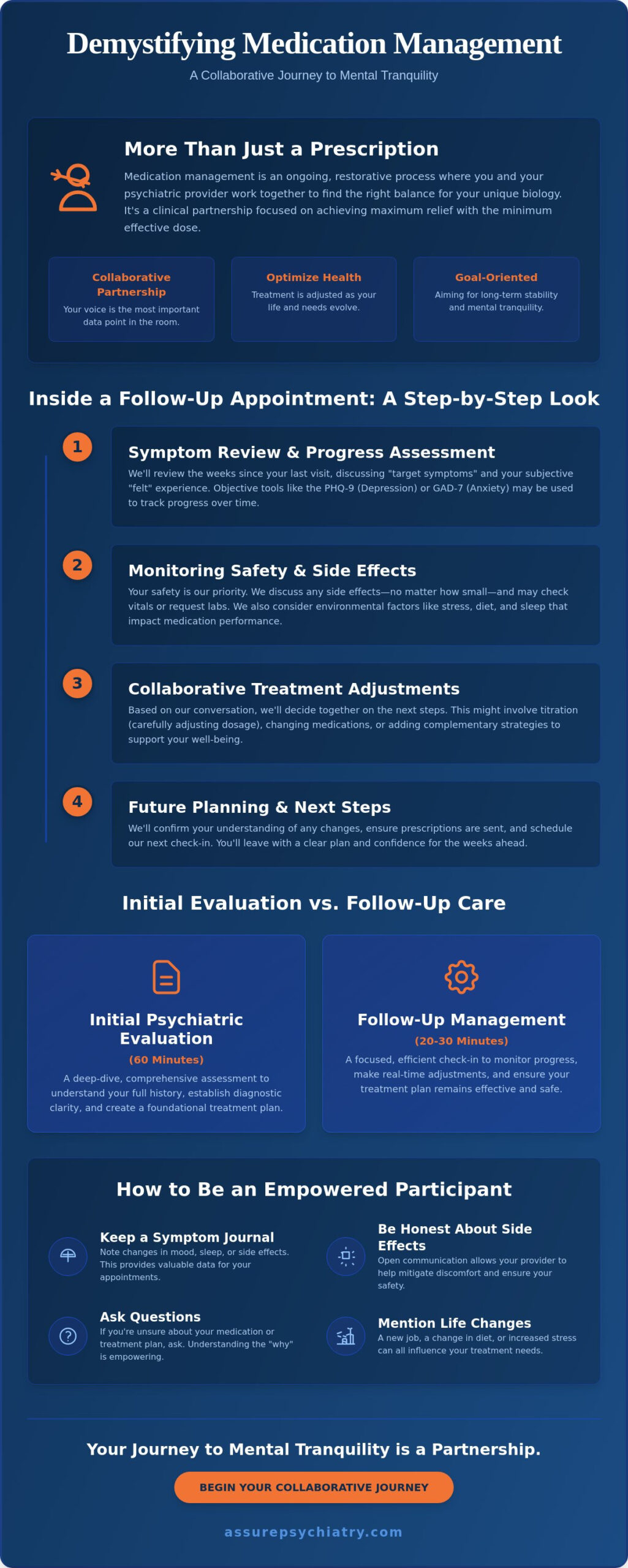 What Happens in Medication Management? A Guide to Your Psychiatric Journey