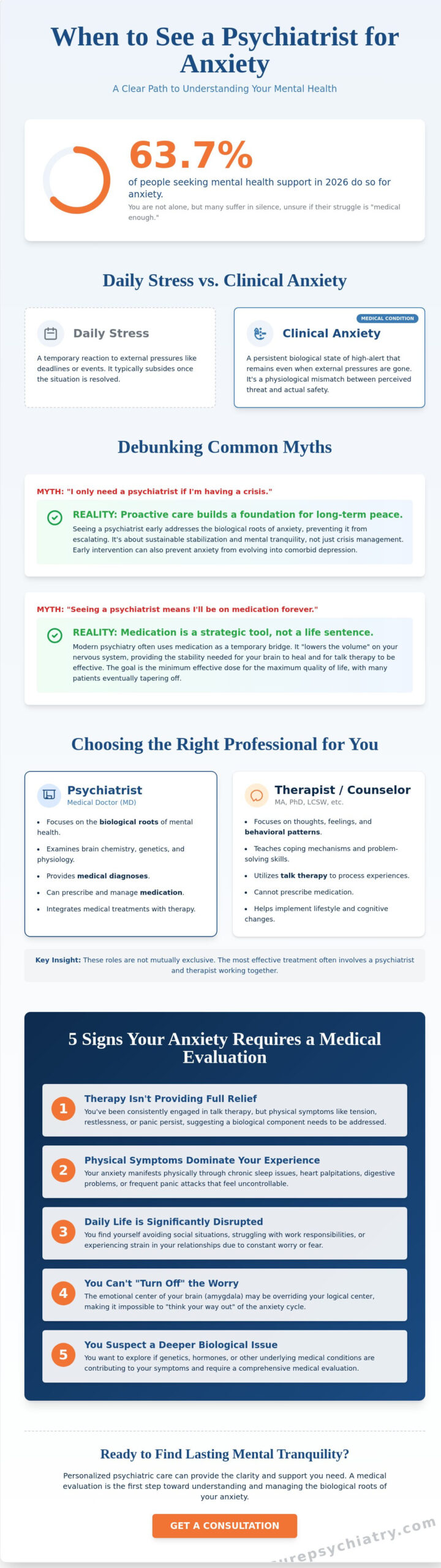 When to See a Psychiatrist for Anxiety: 5 Myths Debunked for 2026