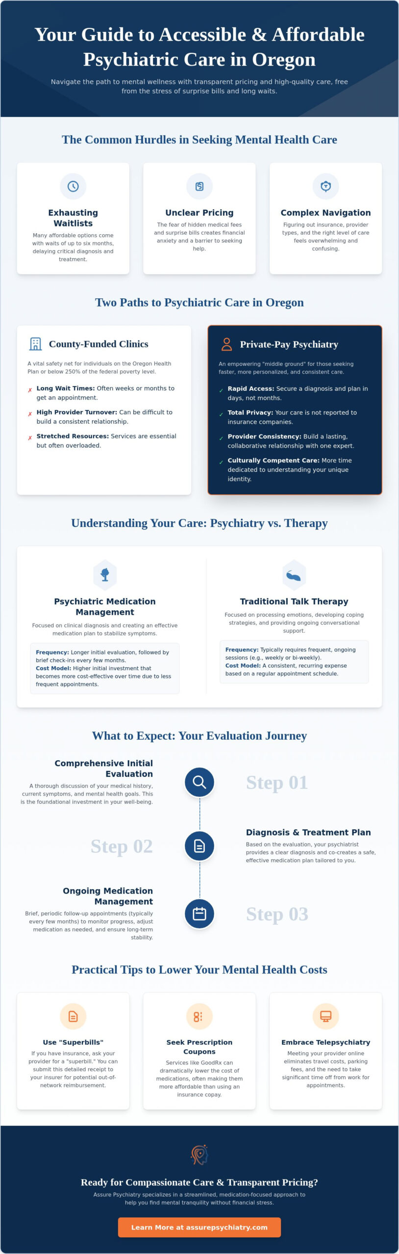 Affordable Psychiatrist Without Insurance in Oregon: A Guide to Accessible Care
