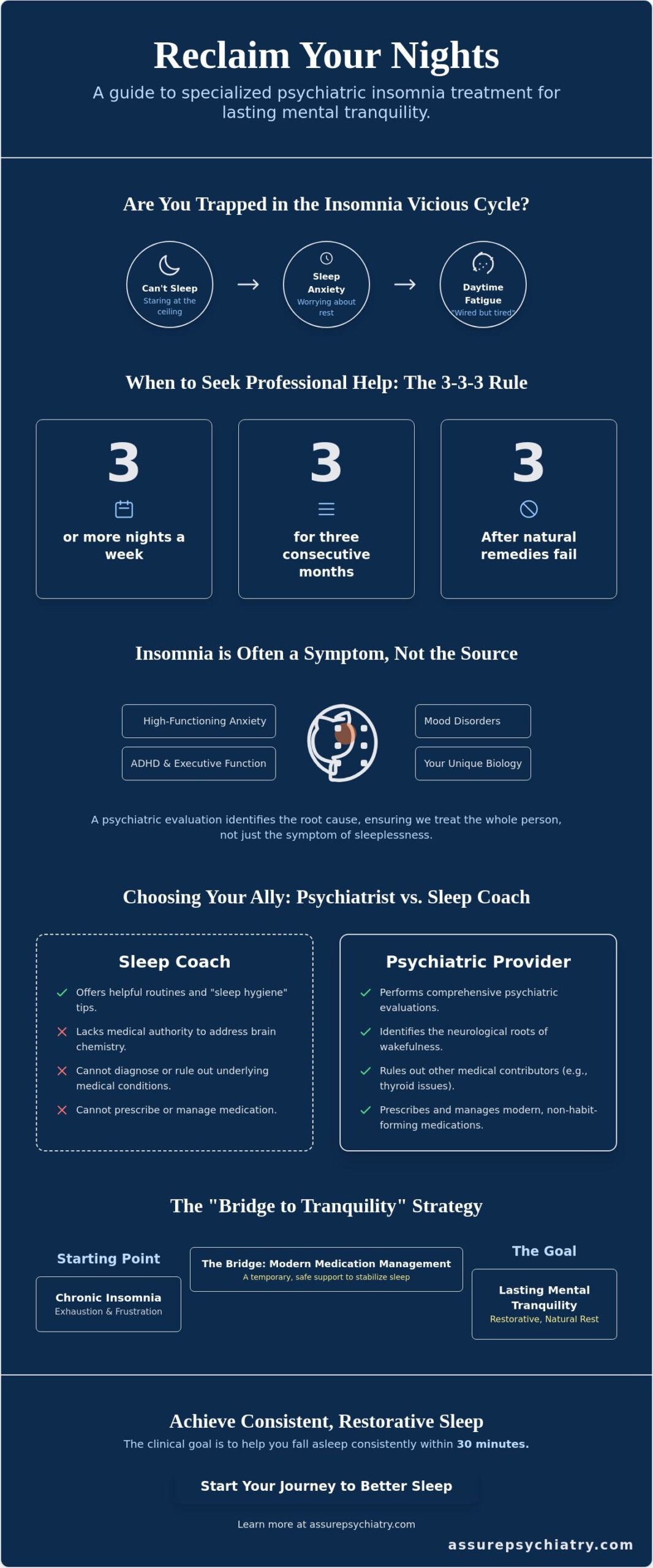 Insomnia Treatment in Portland, Oregon: A Psychiatric Approach to Restorative Sleep in 2026