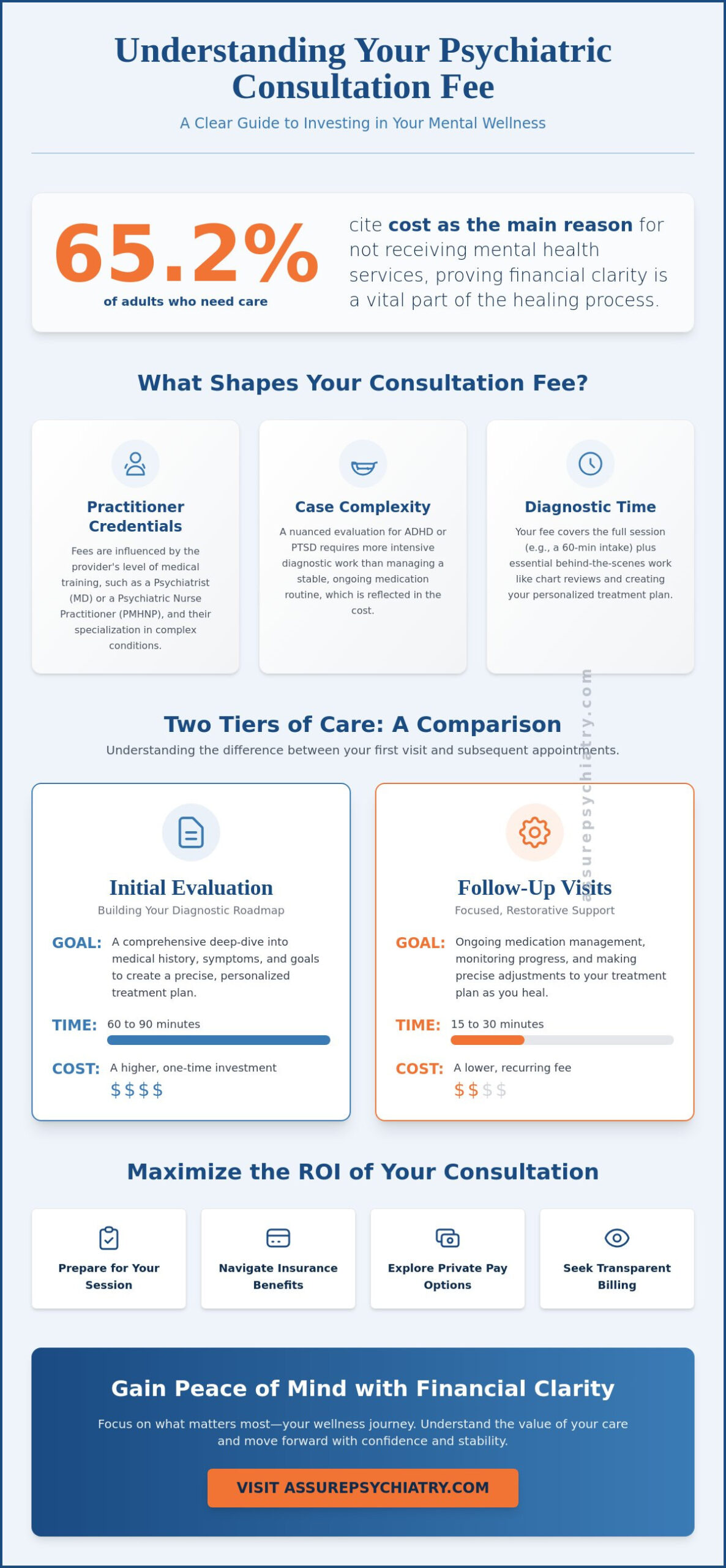 Psychiatric Consultation Fee: A Comprehensive Guide to Costs and Insurance in 2026