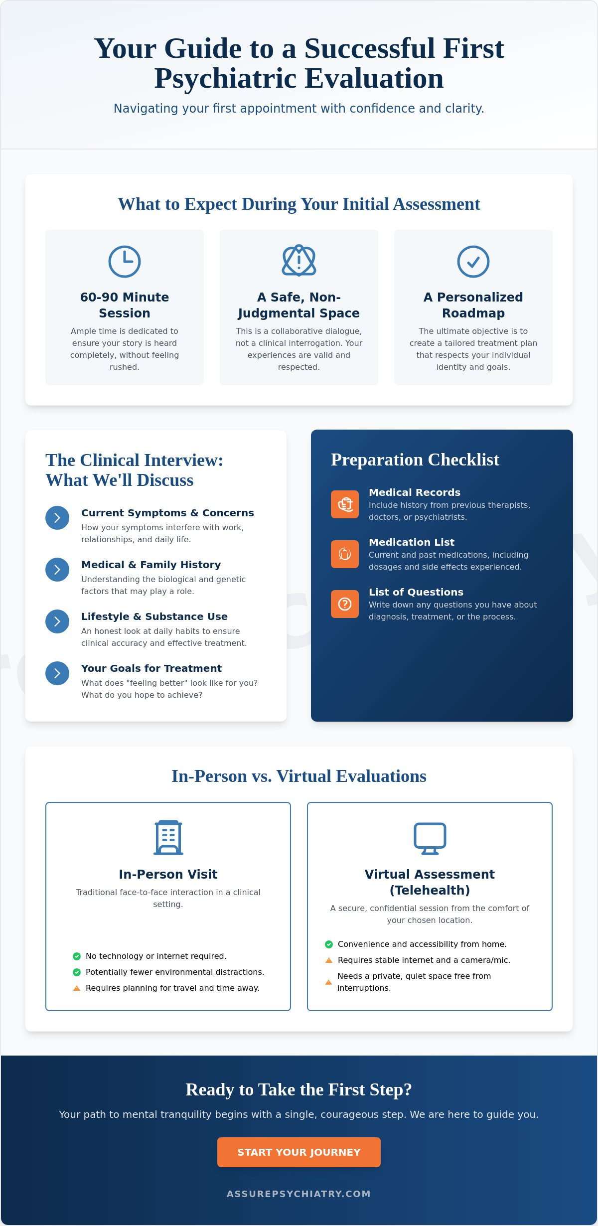 How to Prepare for a Psychiatric Evaluation: A Step-by-Step Guide to Your First Appointment