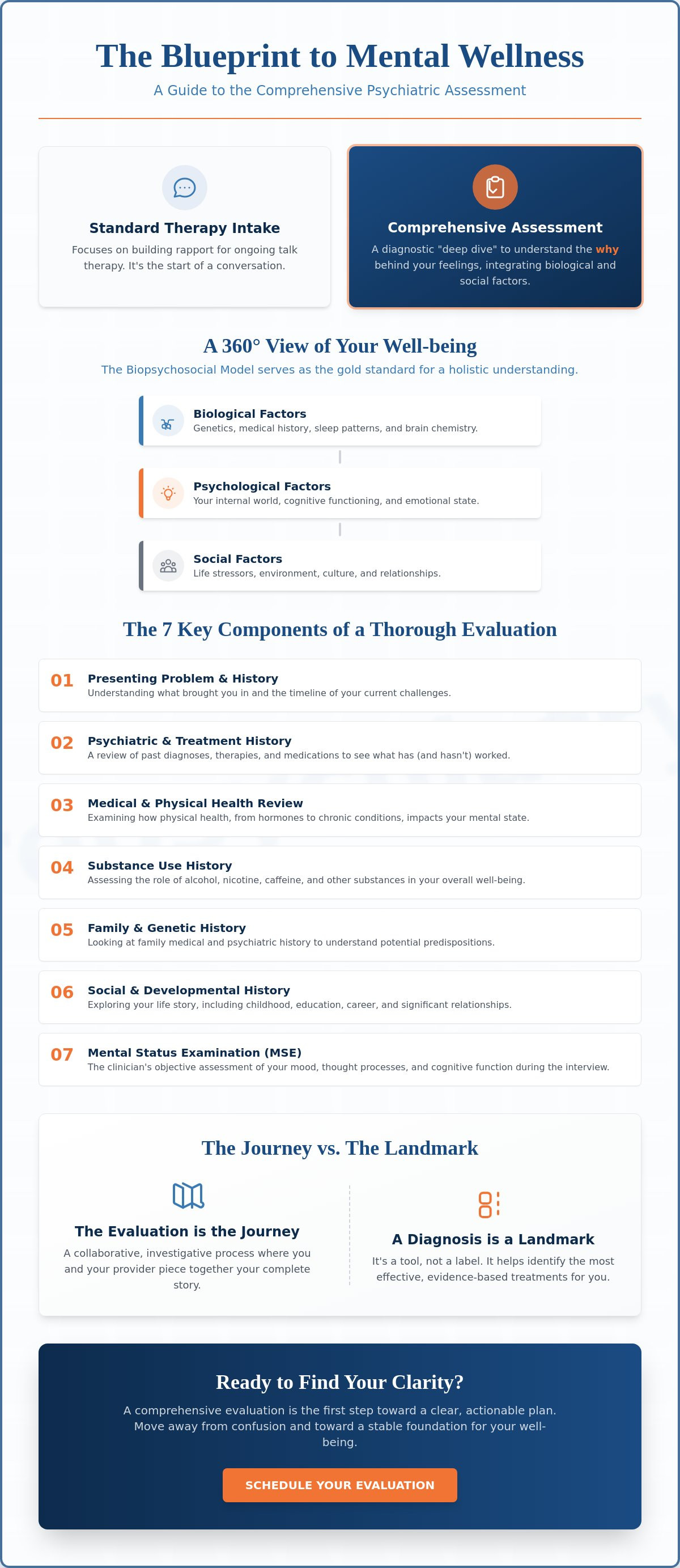 Understanding the Comprehensive Psychiatric Assessment: Your First Step Toward Mental Tranquility