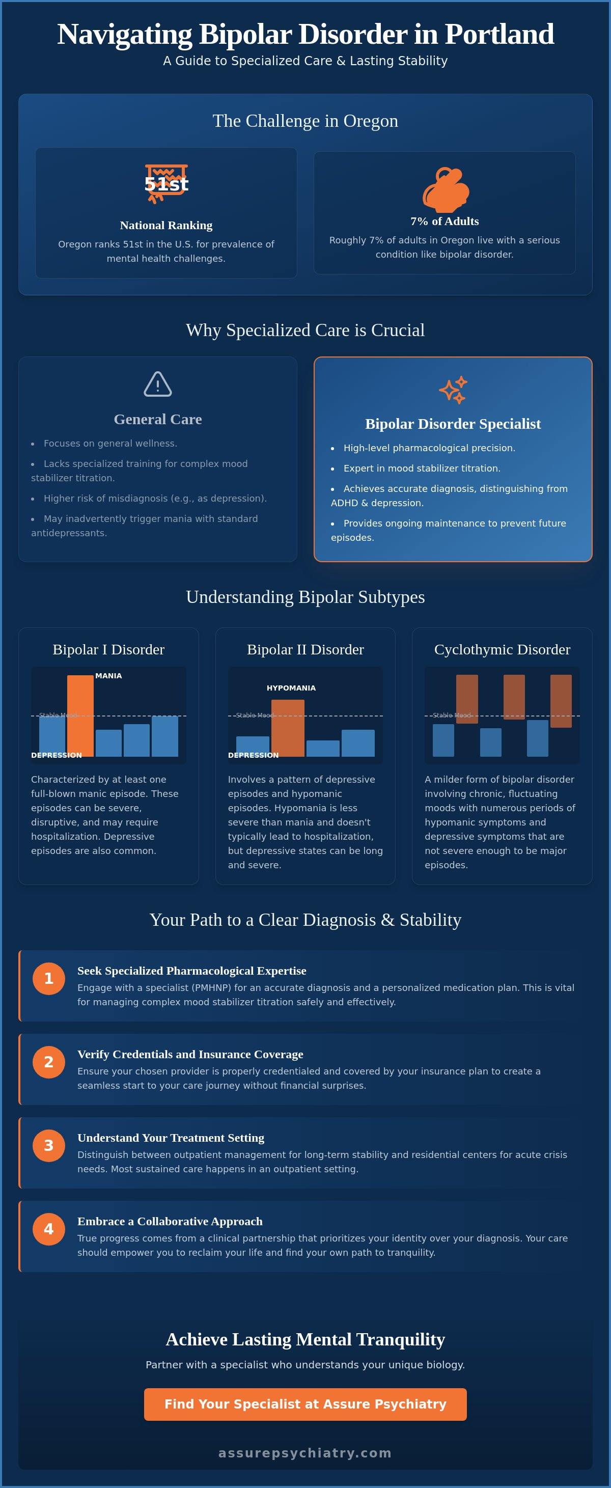 Bipolar Disorder Specialist in Portland: A Guide to Specialized Care and Stability
