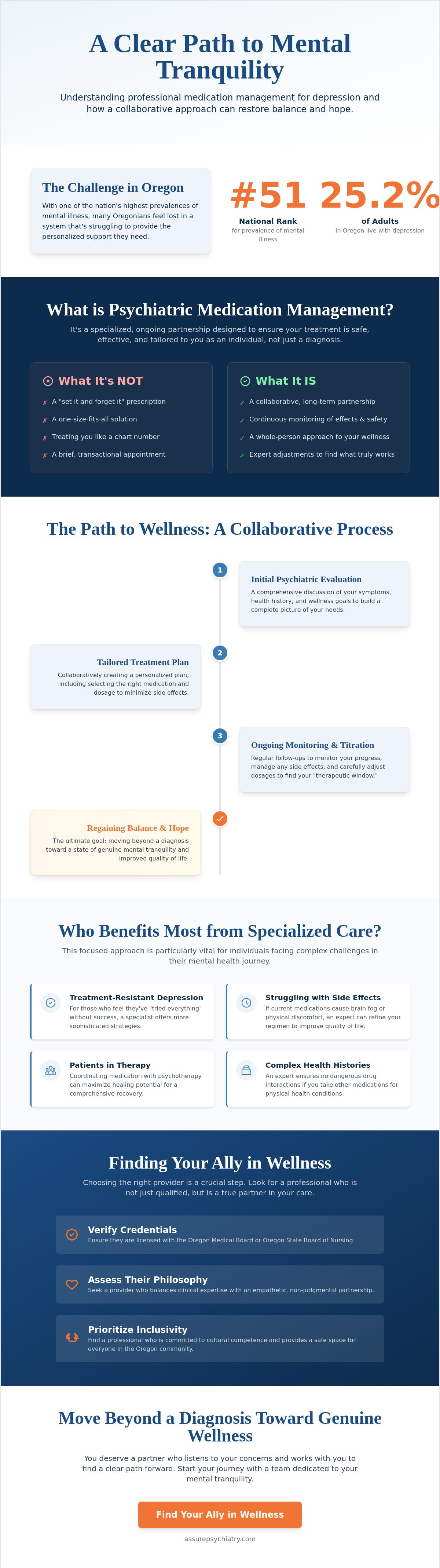 Medication Management for Depression in Oregon: A Guide to Personalized Care