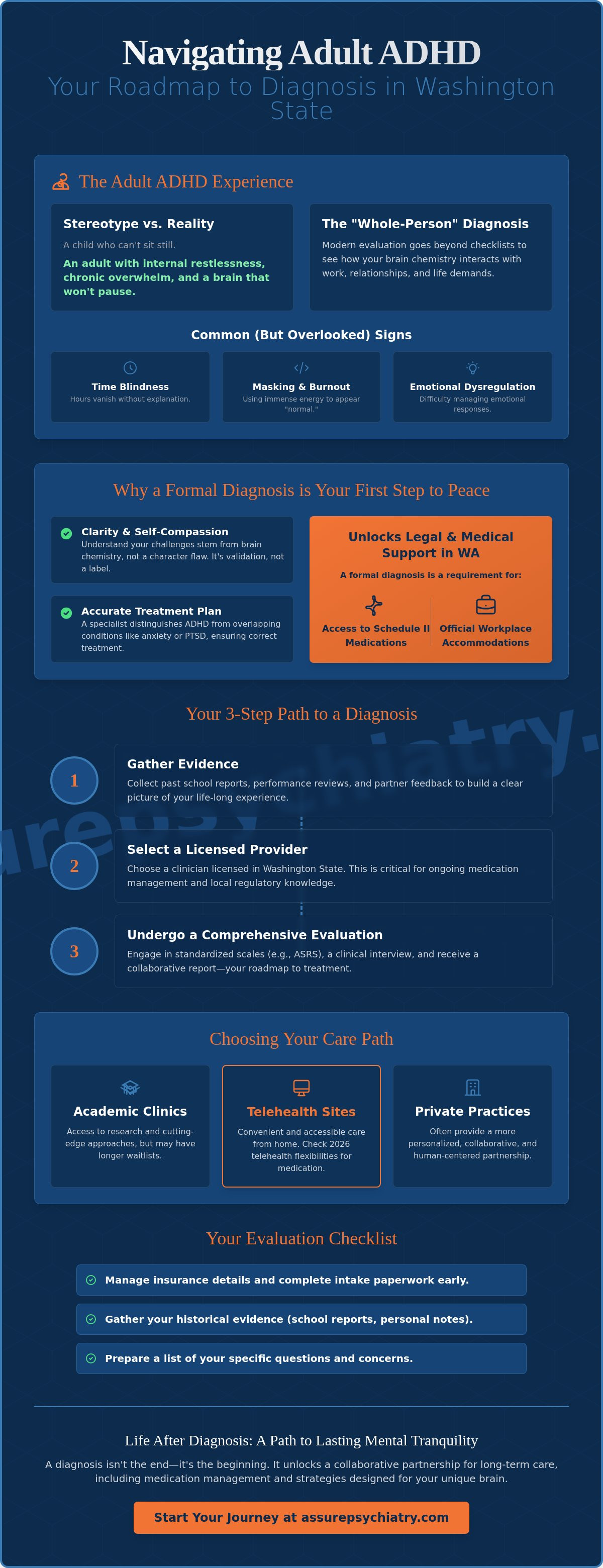 Adult ADHD Diagnosis in Washington State: A Step-by-Step Guide to Finding Clarity in 2026