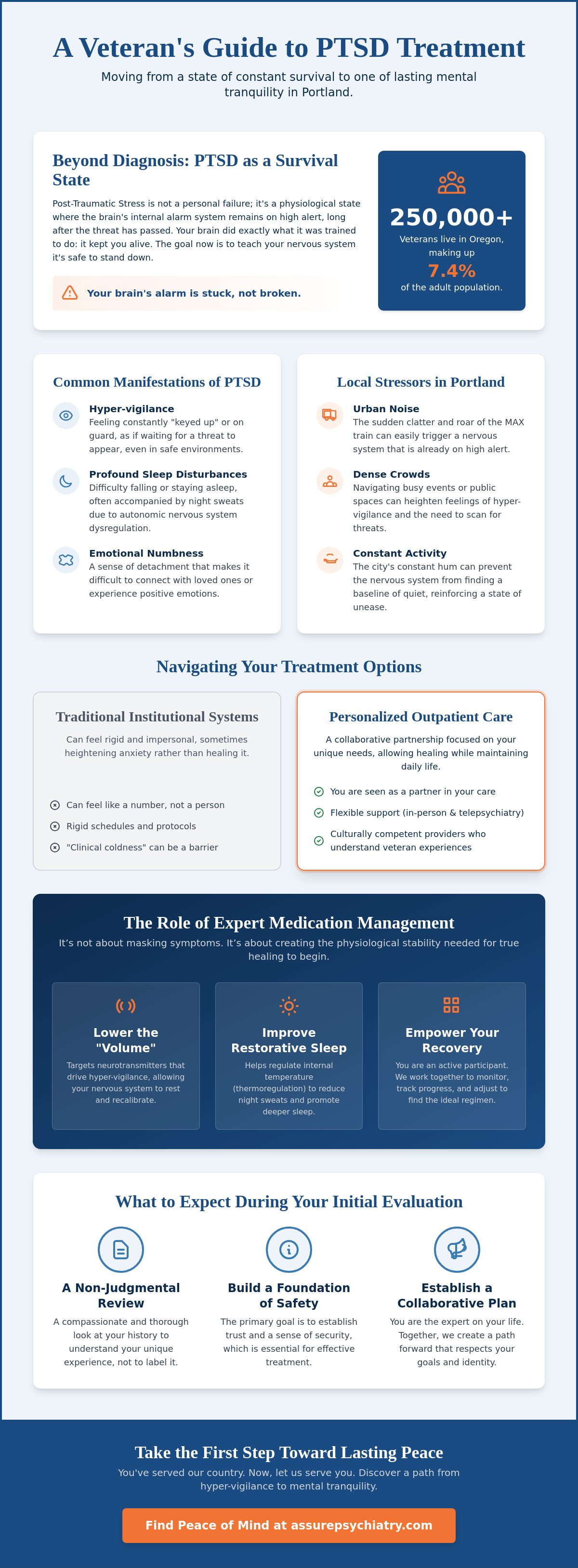PTSD Treatment for Veterans in Portland: A Guide to Outpatient Care and Medication Management in 2026