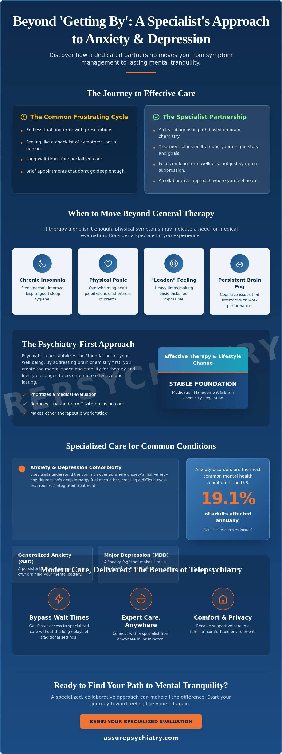 Finding an Anxiety and Depression Specialist in Seattle: A Guide to Specialized Psychiatric Care