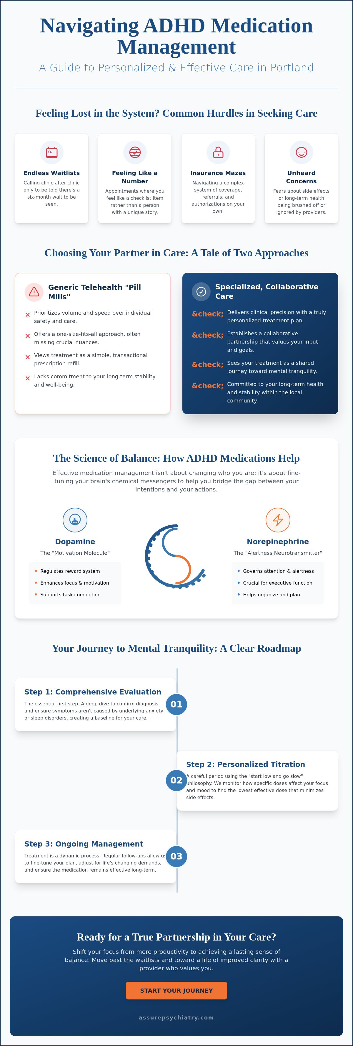 ADHD Medication Management in Portland: A Comprehensive Guide to Personalized Care