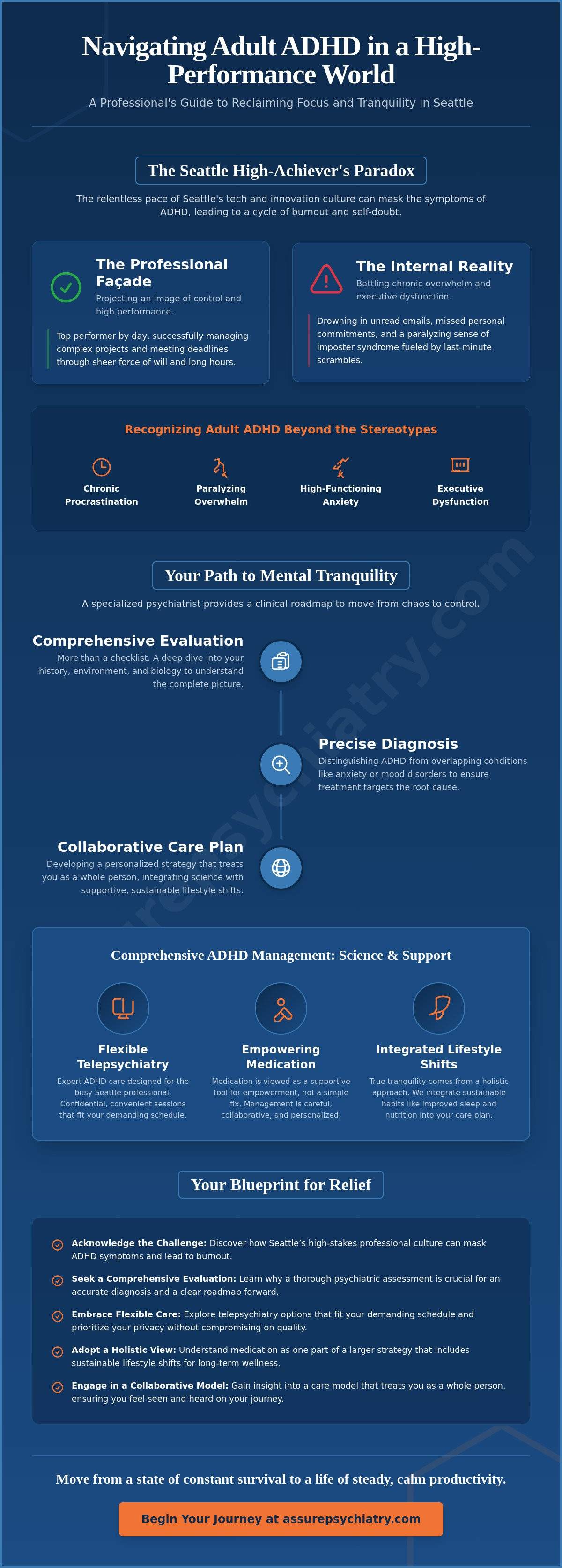 ADHD Psychiatrist in Seattle: Expert Care for Executive Function and Mental Tranquility