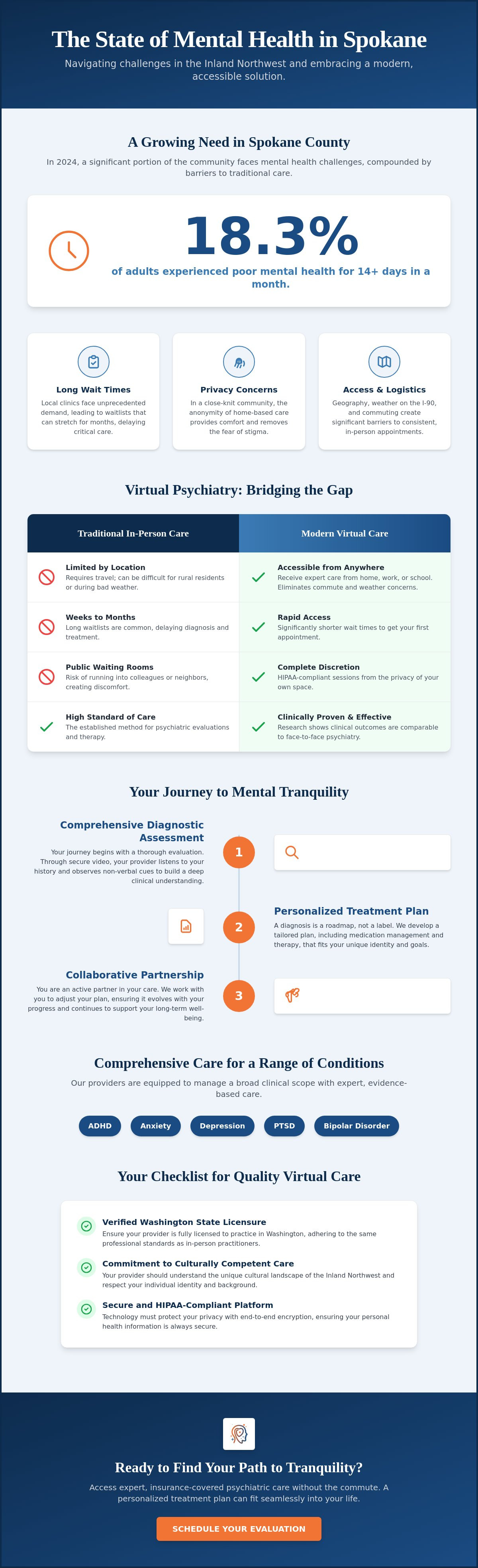 Virtual Psychiatrist in Spokane: Expert Mental Health Care for the Inland Northwest