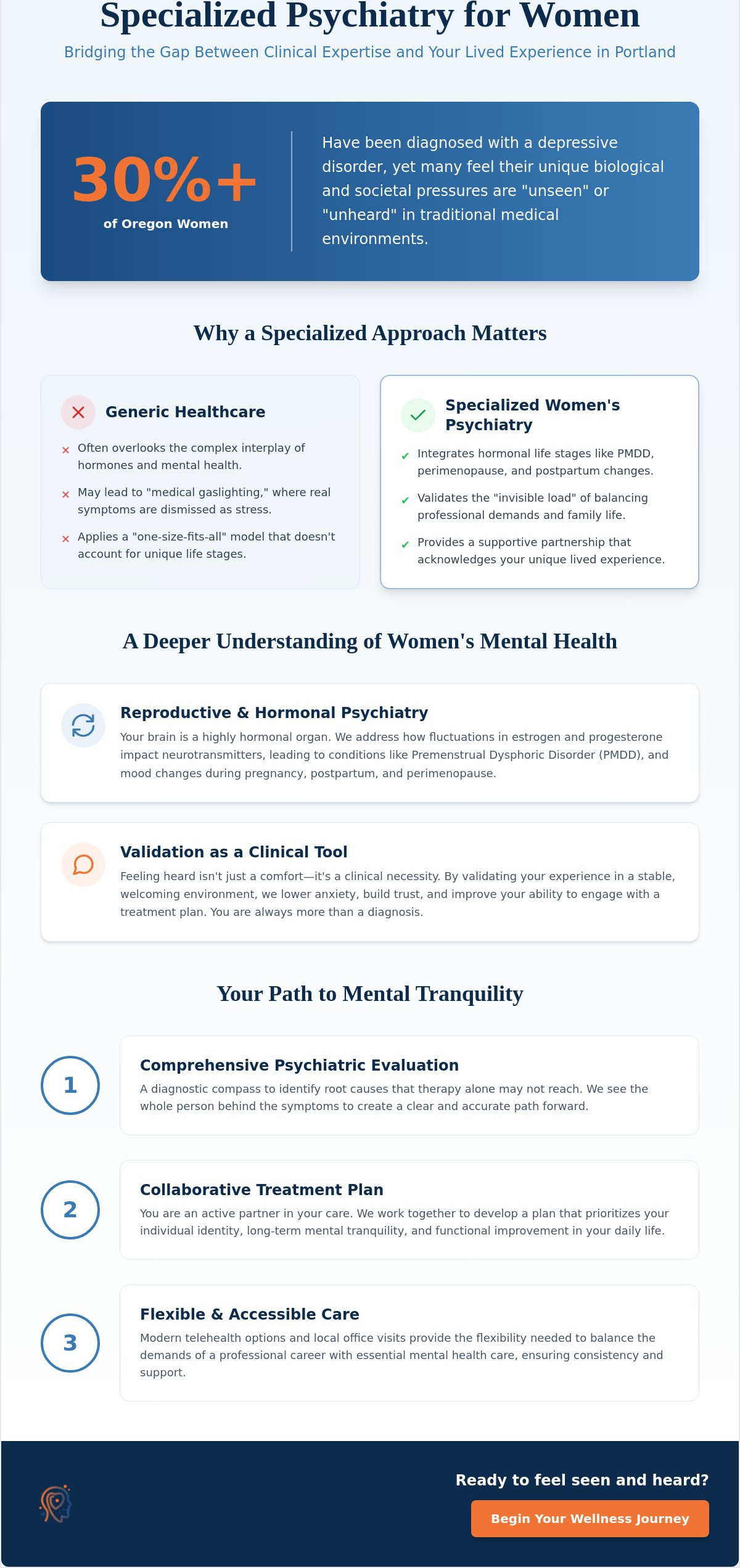 Psychiatrist for Women in Portland: Finding Compassionate, Specialized Care in 2026