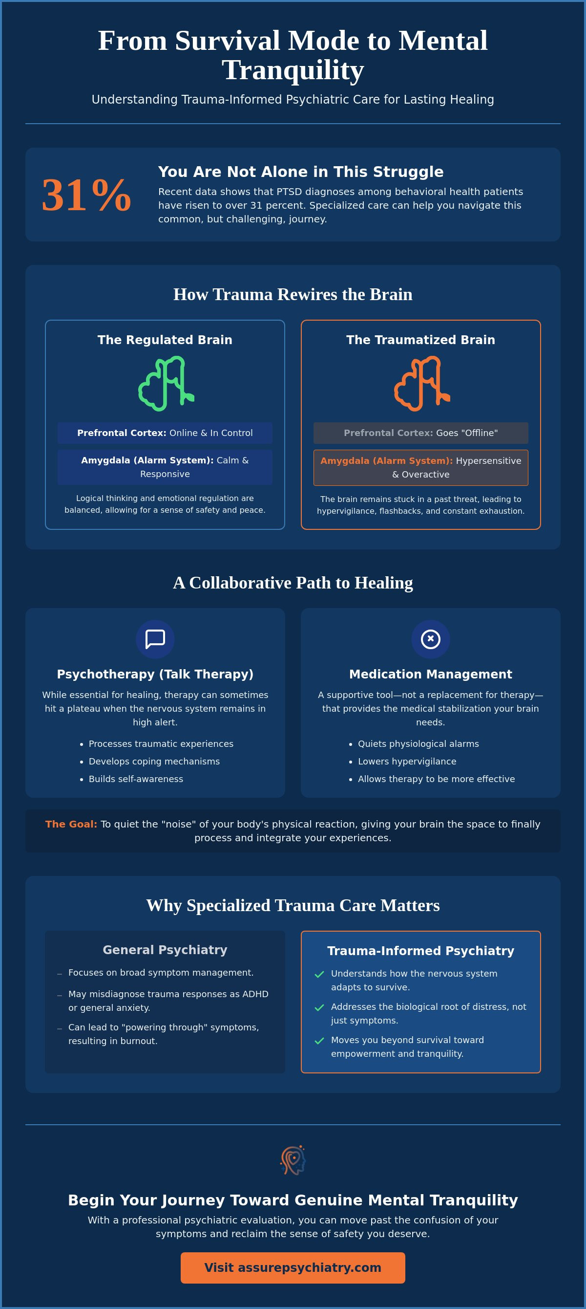 Psychiatrist Specializing in Trauma in Seattle: A Guide to Restoring Mental Tranquility