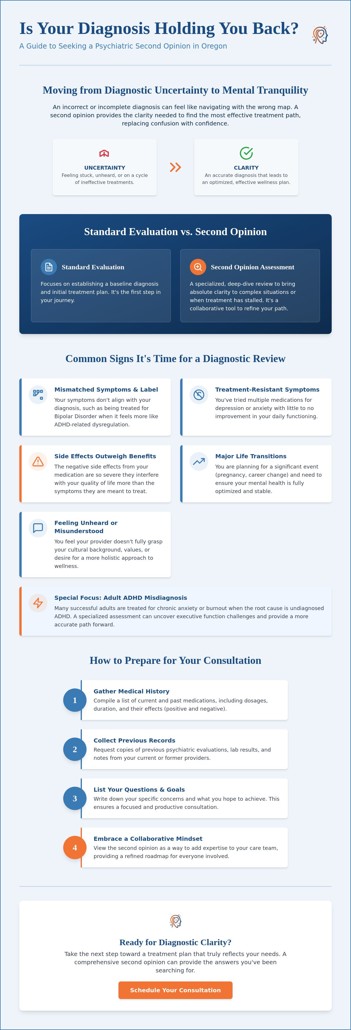 Seeking a Second Opinion for Psychiatric Diagnosis in Oregon: A Path to Clarity and Peace of Mind