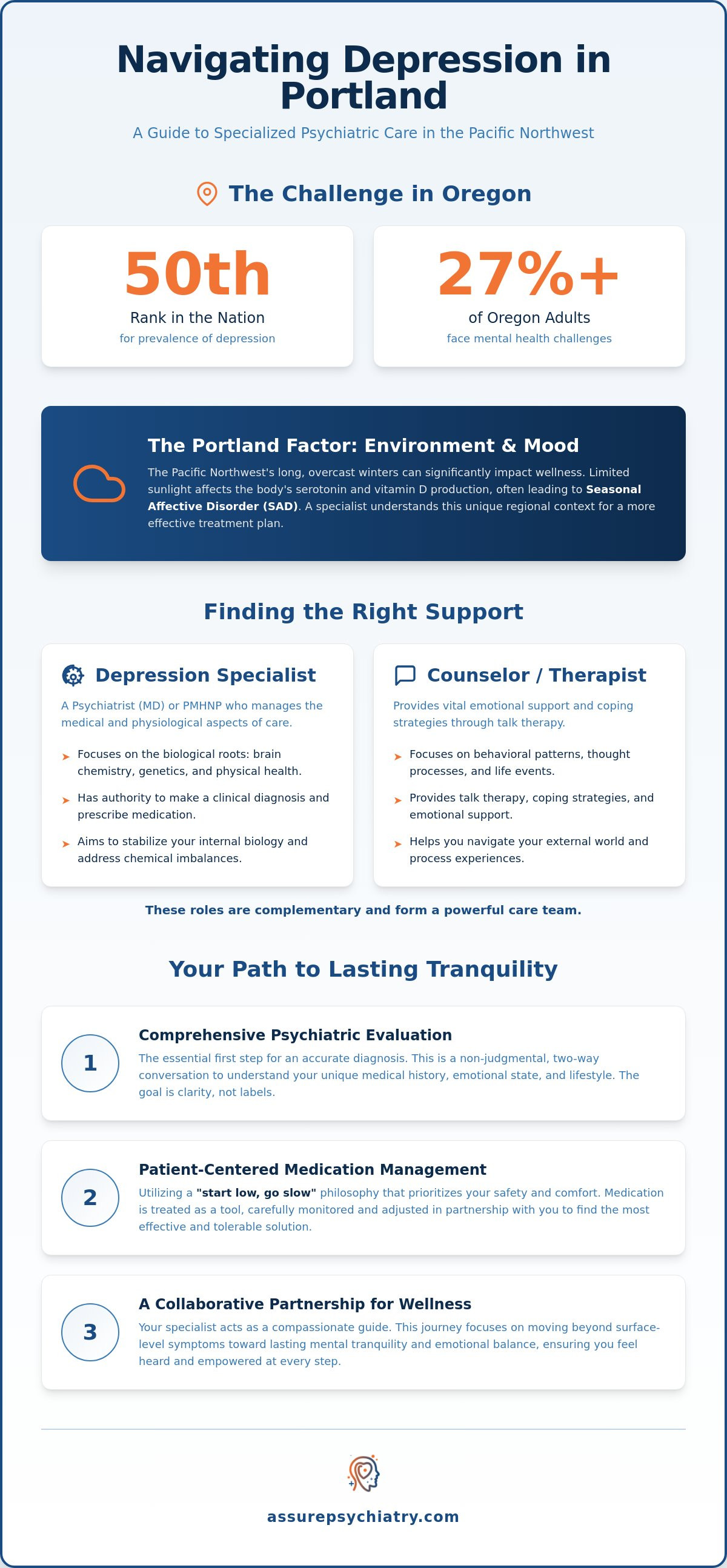 Depression Specialist in Portland, Oregon: Finding Your Path to Mental Tranquility in 2026