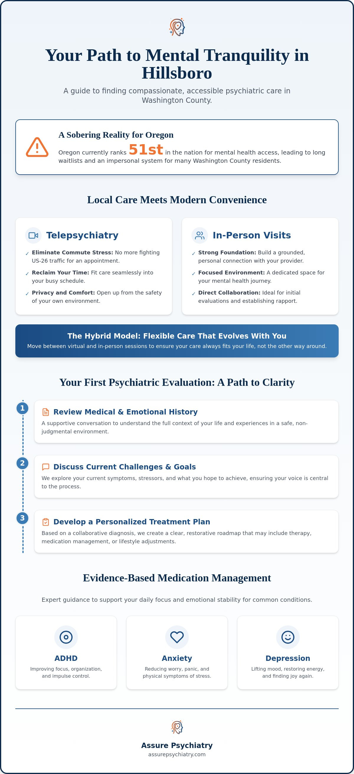 Finding a Psychiatrist in Hillsboro, OR: A Comprehensive Guide to Personalized Mental Wellness