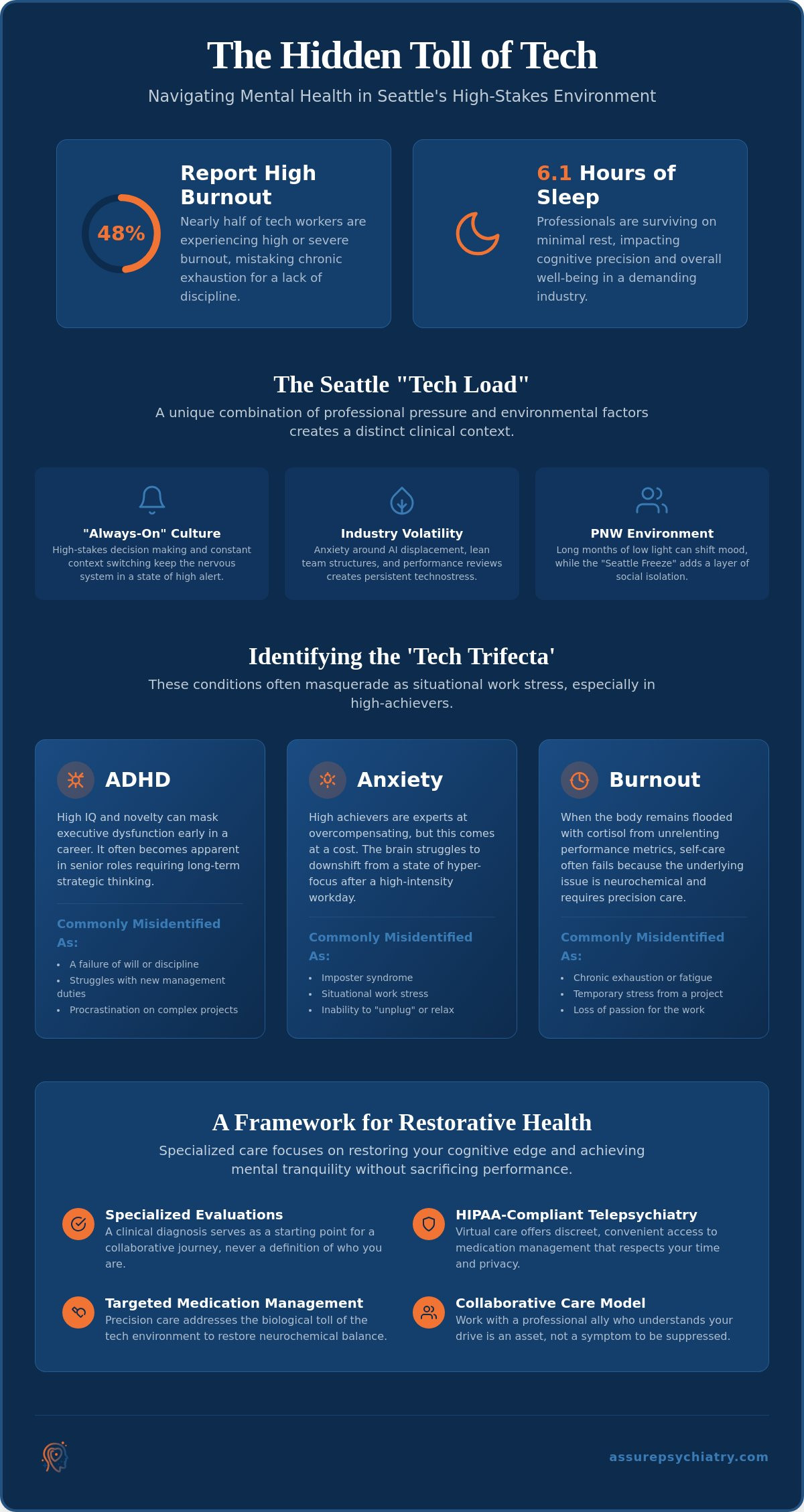 Seattle Psychiatrist for Tech Professionals: Precision Care for High-Performance Minds