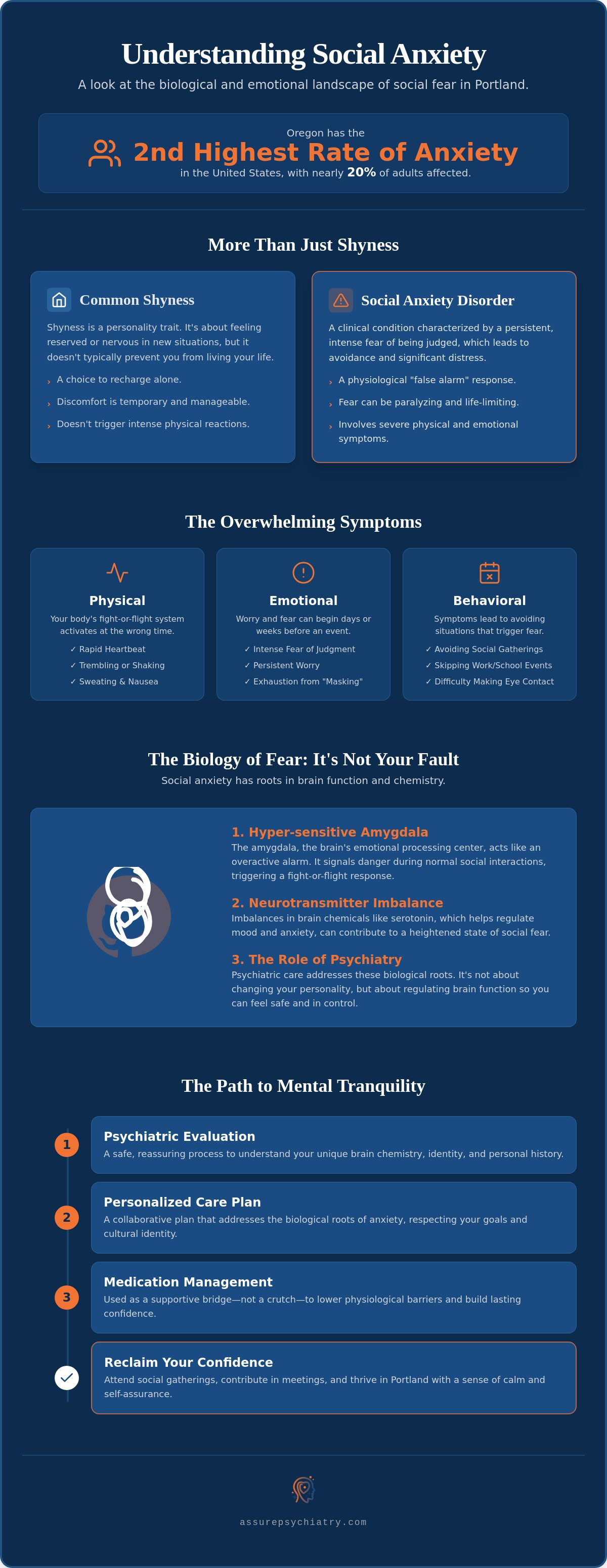 Anxiety Treatment for Social Anxiety in Portland: Your Path to Mental Tranquility