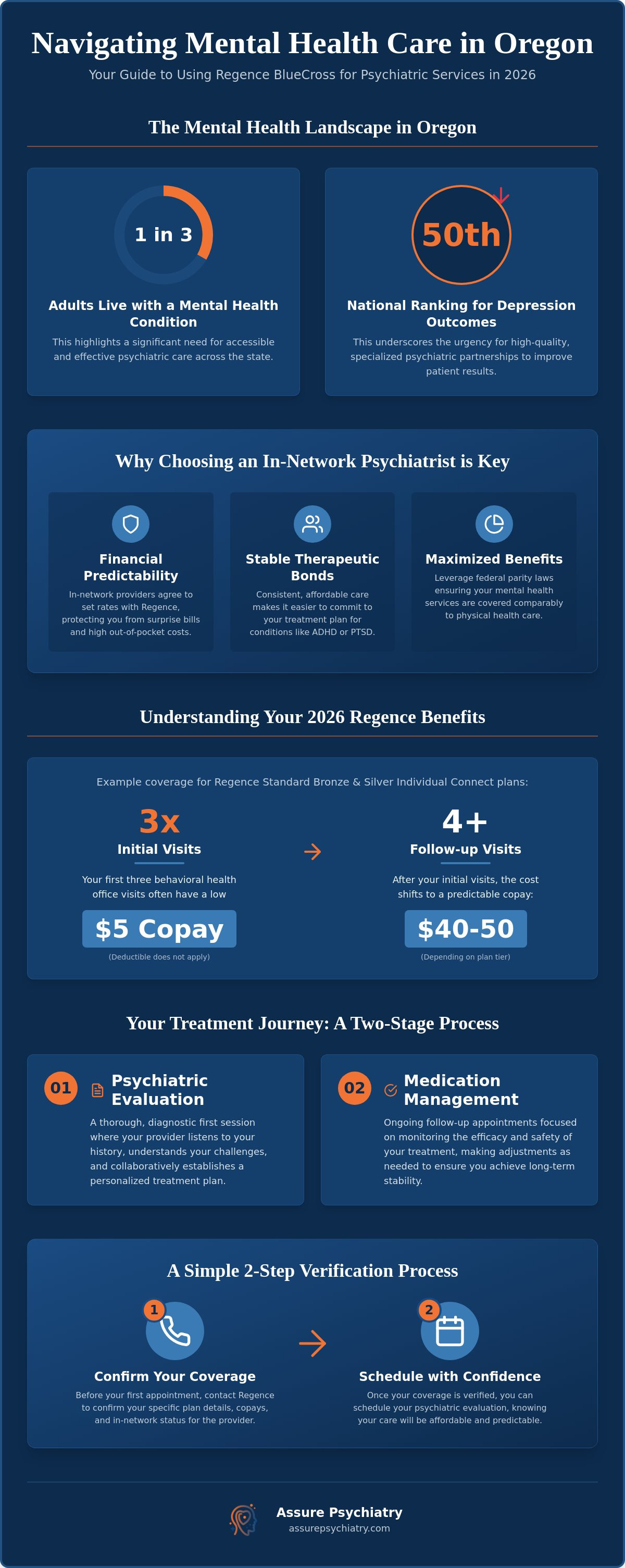 Psychiatrist That Takes Regence BlueCross in Oregon: Your 2026 Guide to In-Network Care