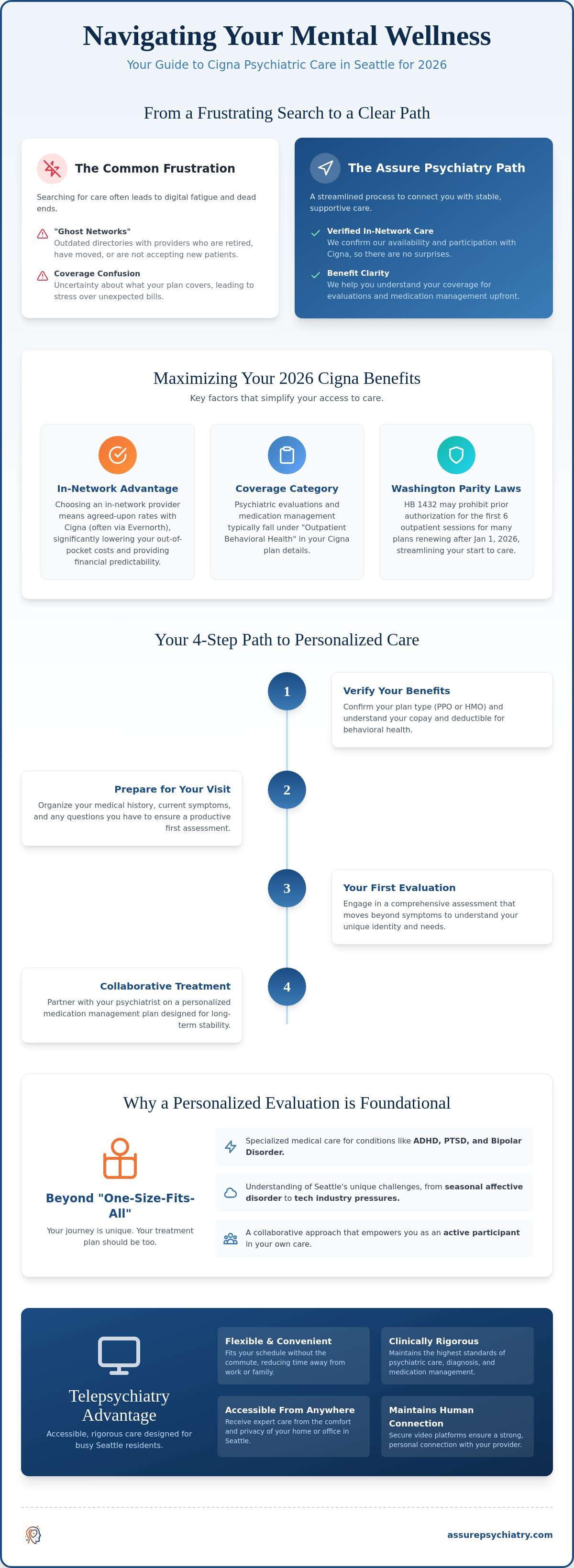 Cigna Psychiatrist in Seattle: Navigating In-Network Care for Mental Wellness in 2026