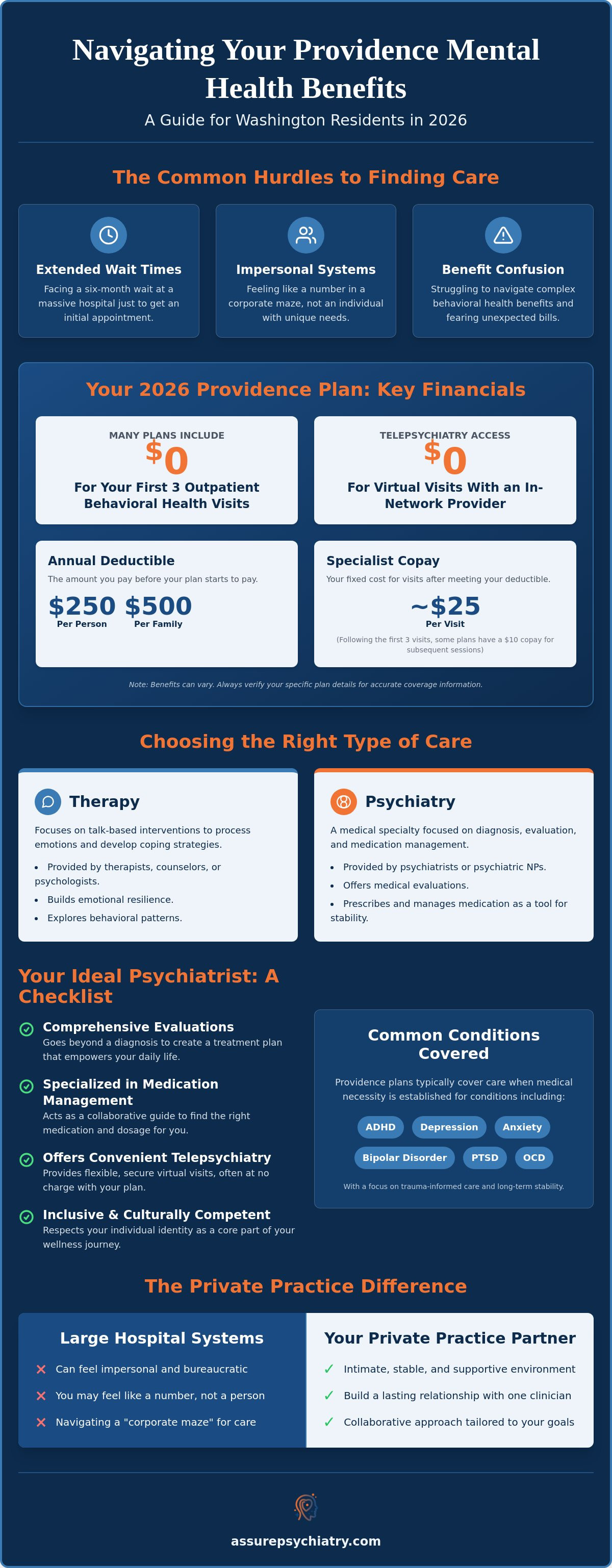 Providence Insurance Psychiatrist in Washington: Accessing In-Network Care in 2026