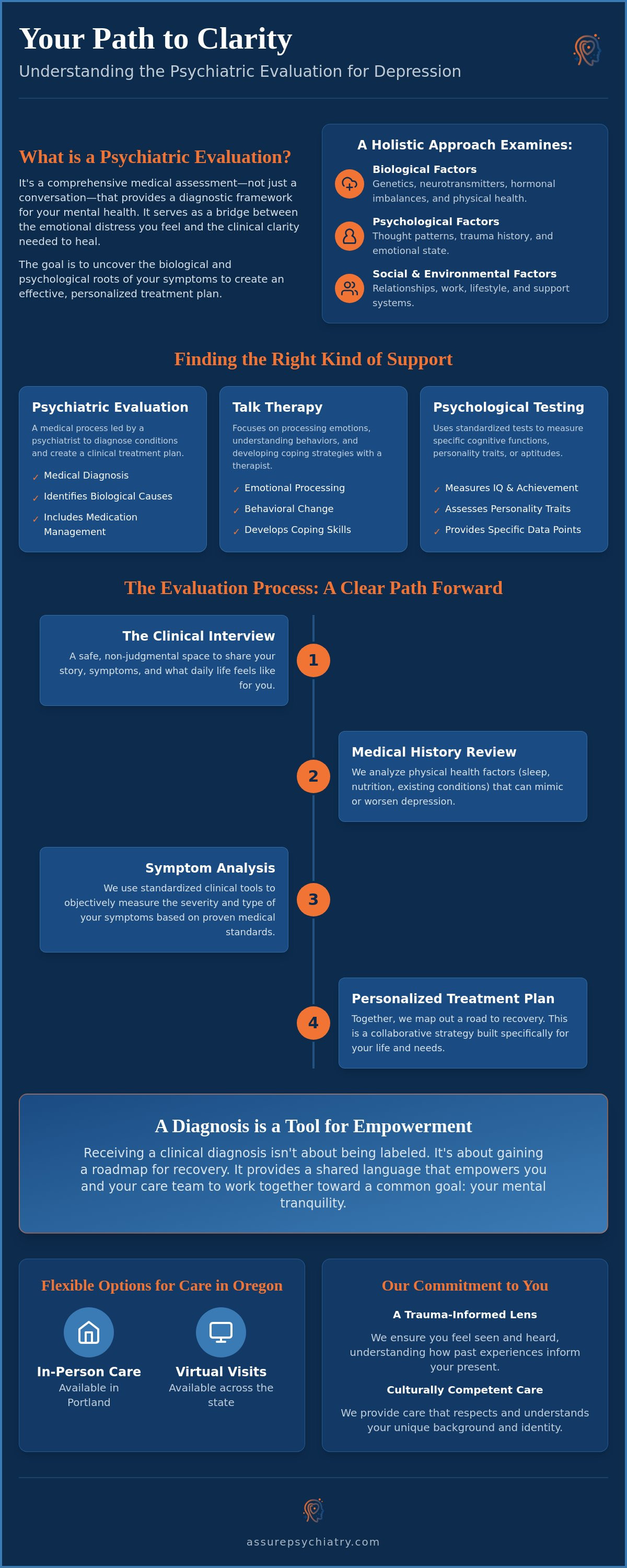 Psychiatric Evaluation for Depression in Oregon: Your Path to Mental Tranquility in 2026