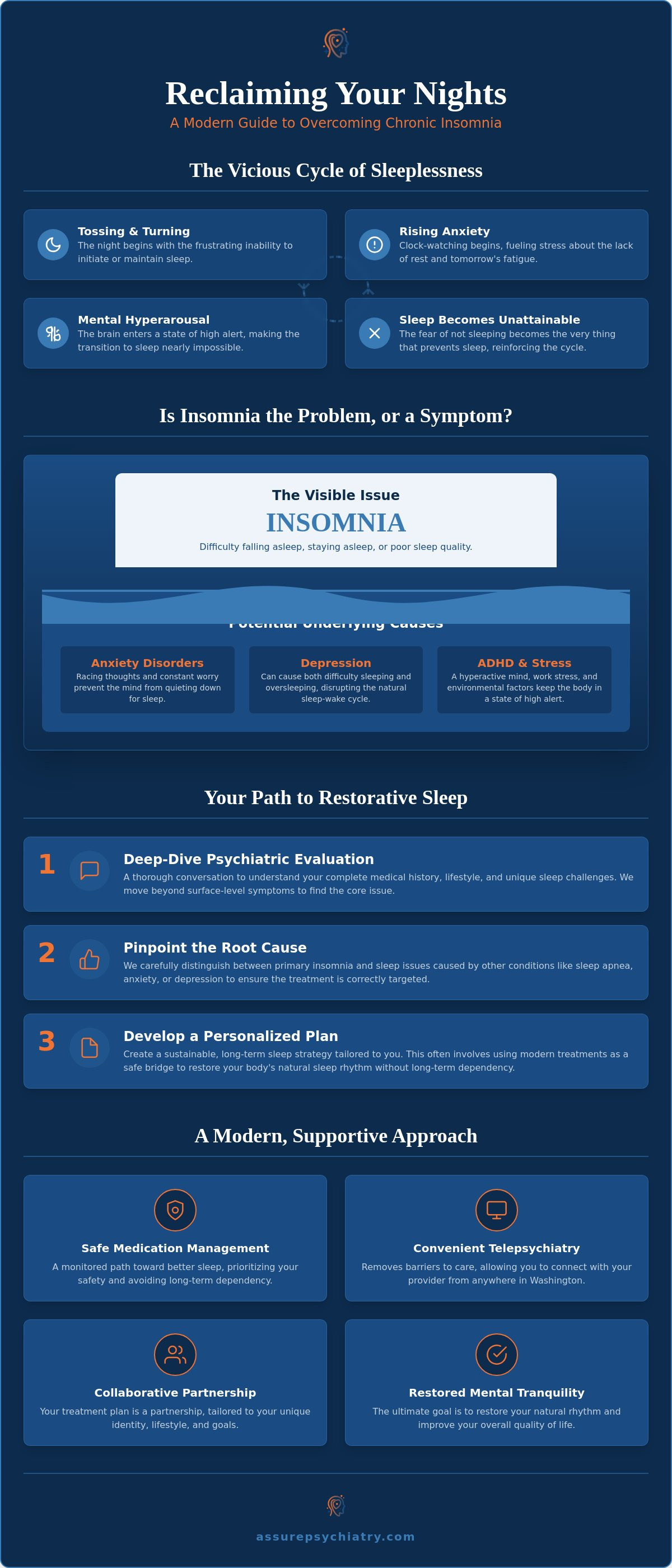Psychiatrist for Insomnia in Seattle: Restoring Your Mental Tranquility