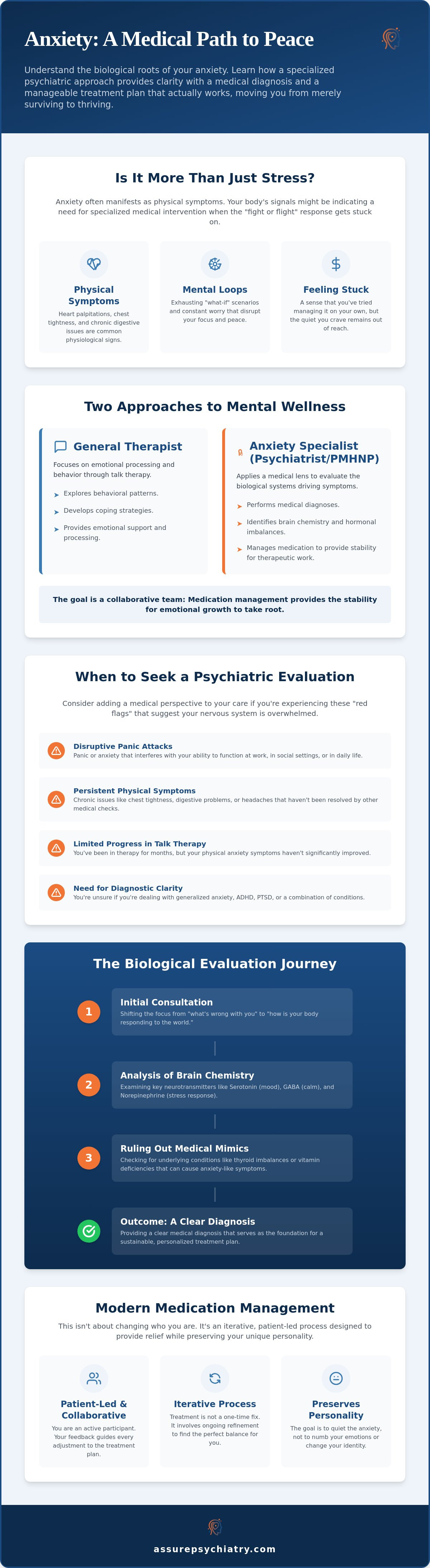 Finding the Right Psychiatrist for Anxiety in Portland: A 2026 Guide to Lasting Relief
