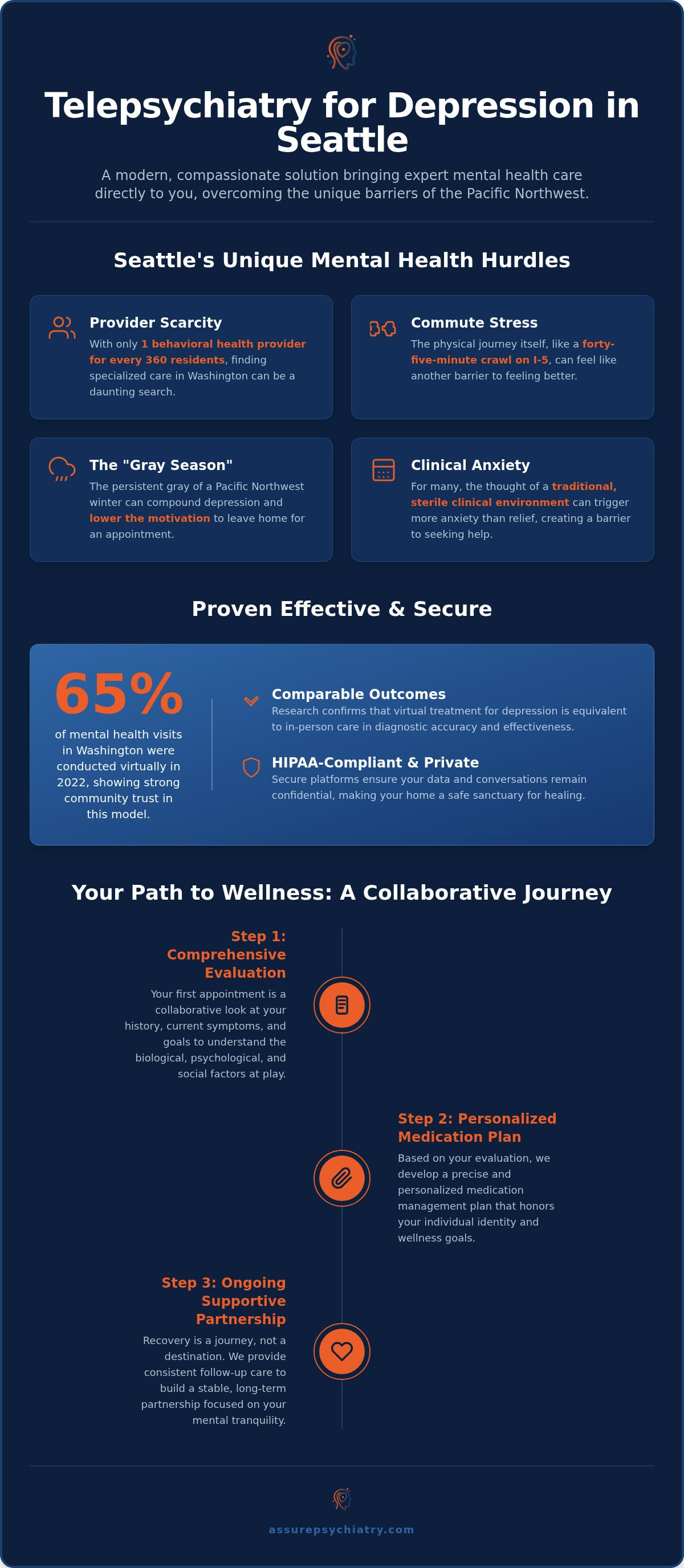 Telepsychiatry for Depression in Seattle: A Compassionate Path to Mental Tranquility