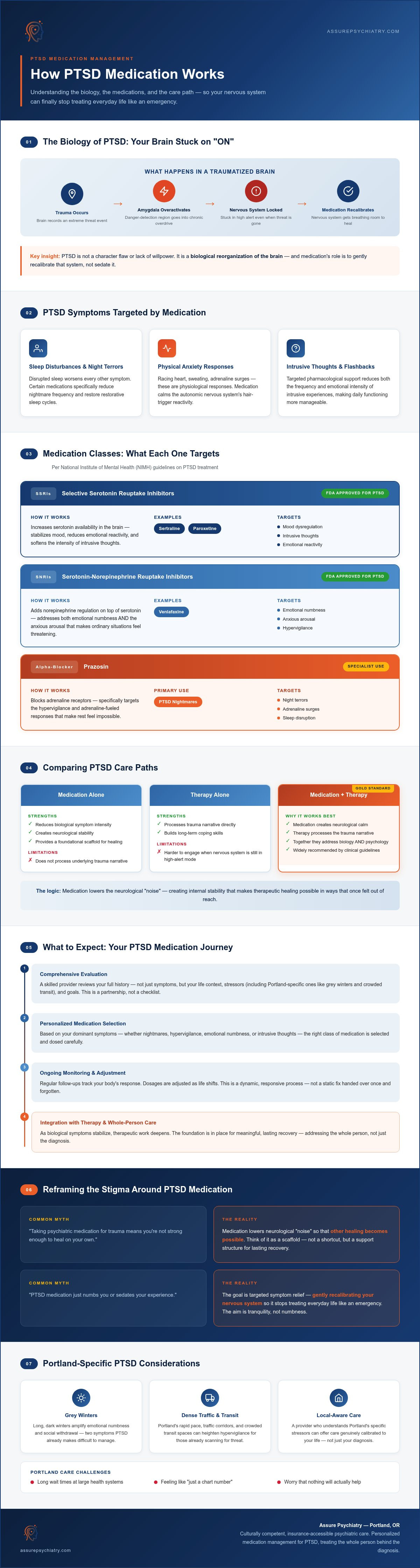 Medication Management for PTSD in Portland: A Path to Mental Tranquility