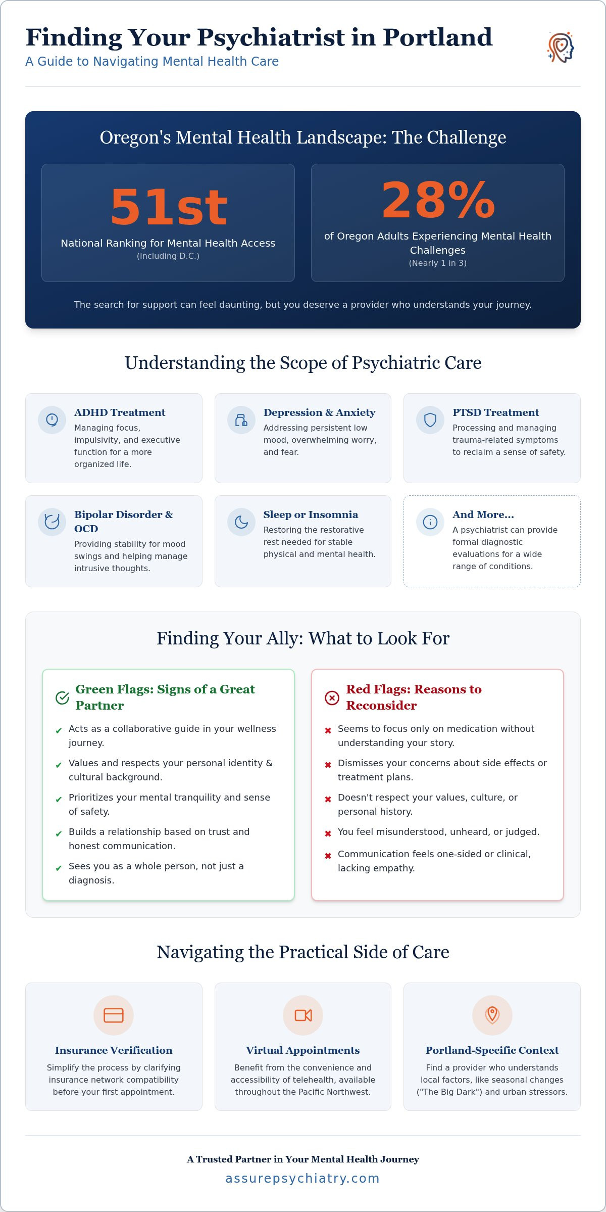 How to Find a Psychiatrist You Trust in 2026: A Compassionate Guide