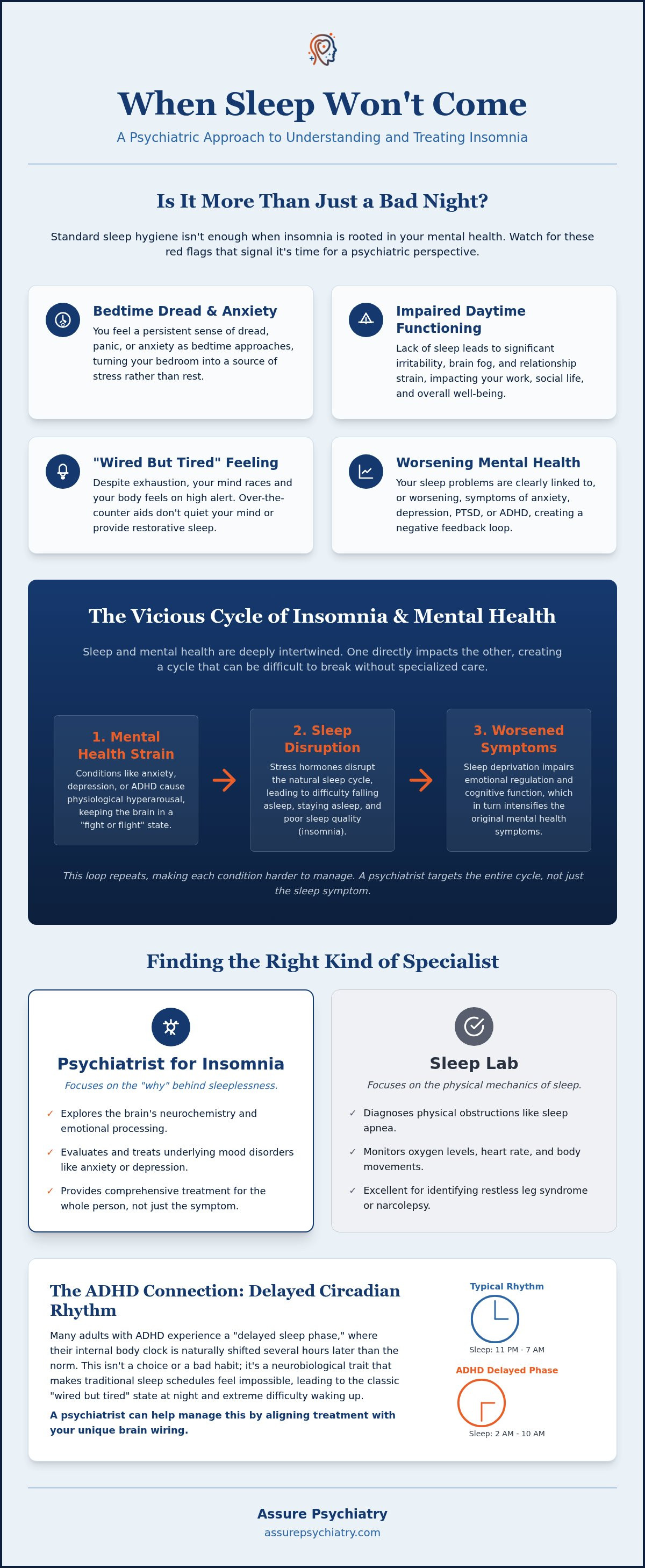 Portland Insomnia Psychiatrist: Restore Mental Tranquility