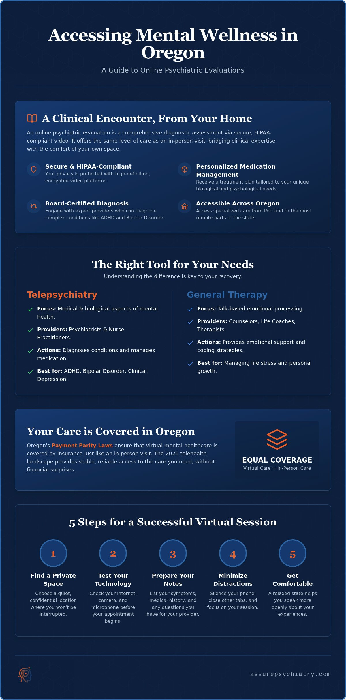 Online Psychiatric Evaluation in Oregon: Your 2026 Guide to Virtual Care