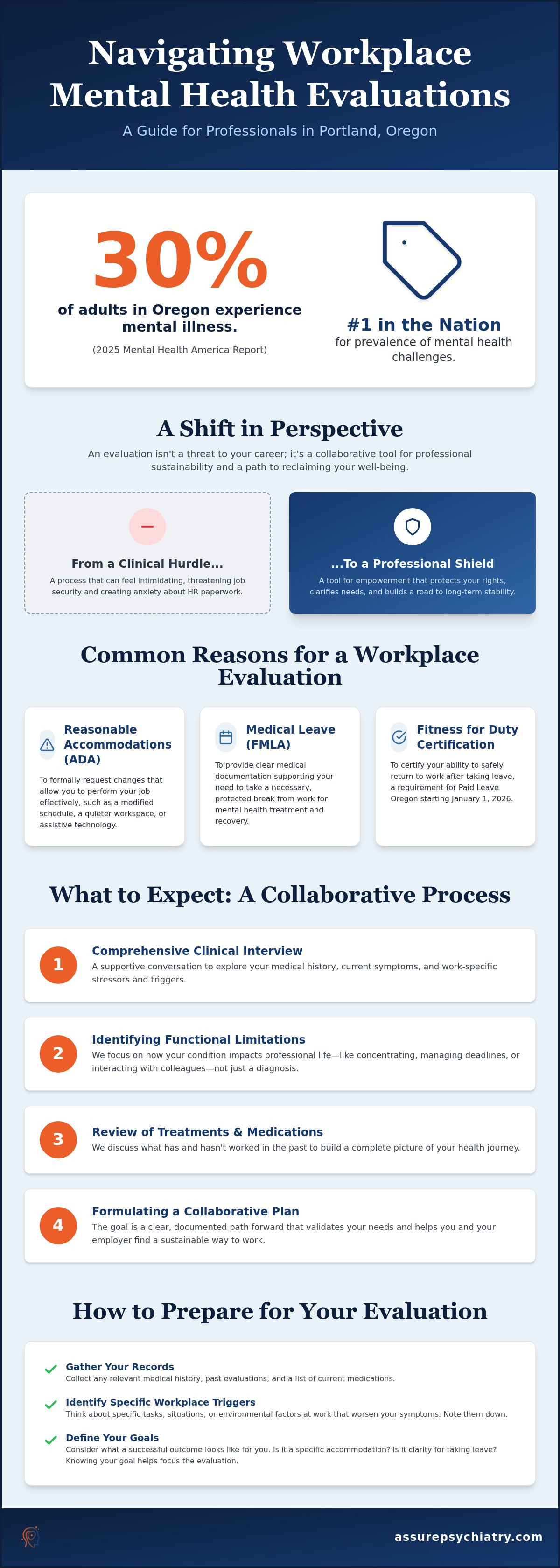 Psychiatric Evaluation for Work in Portland: 2026 Guide