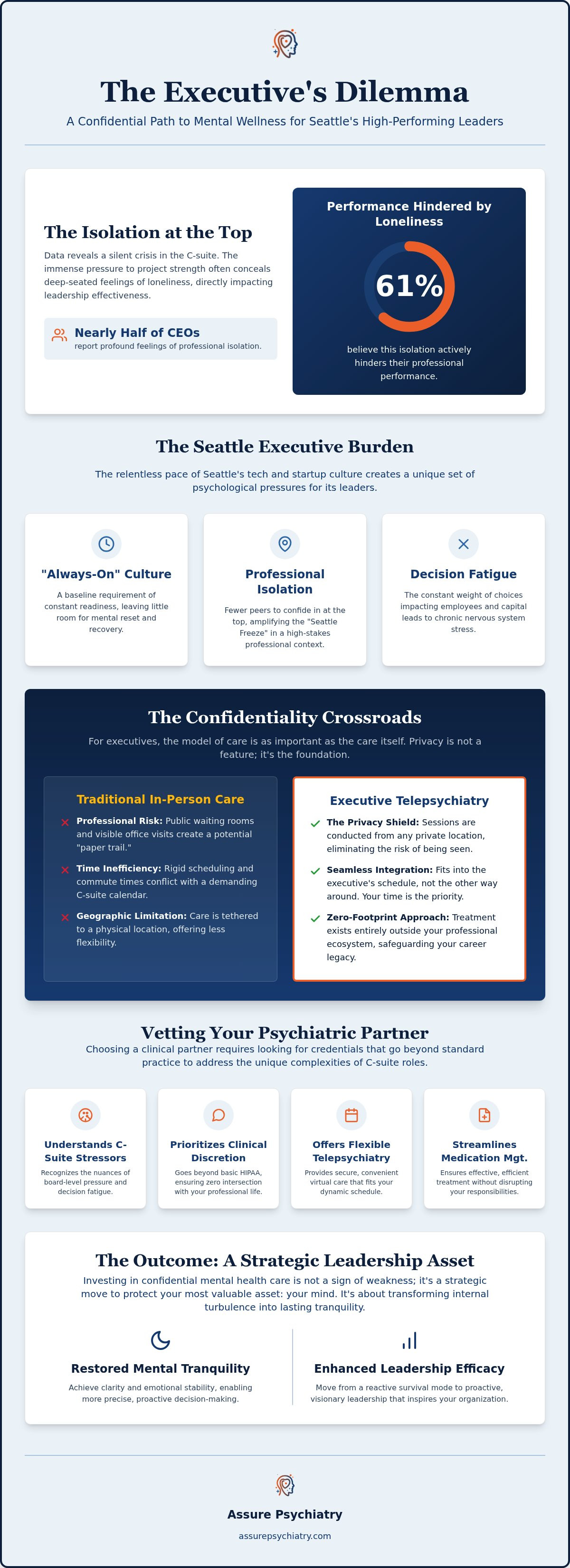Confidential Psychiatric Care for Seattle Executives