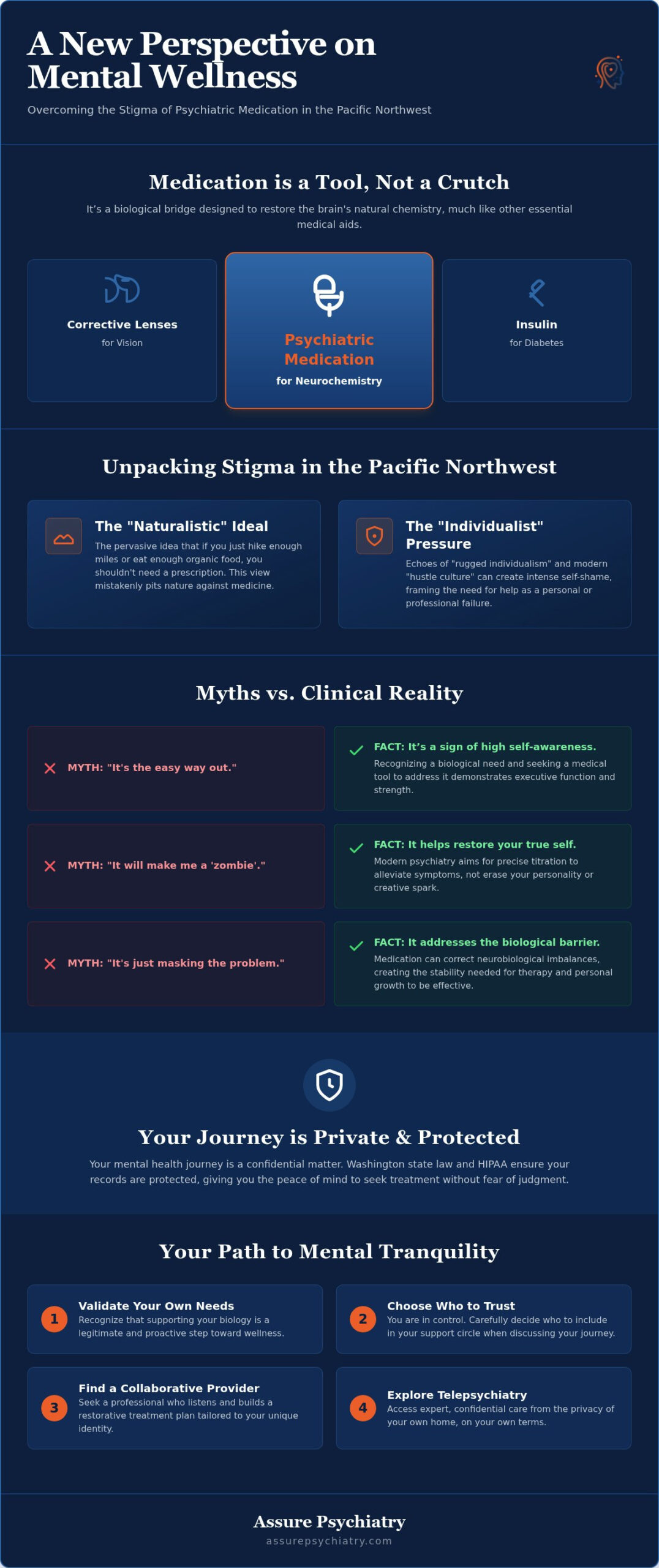 Overcoming the Stigma of Psychiatric Medication in Washington: A Path to Peace (2026)